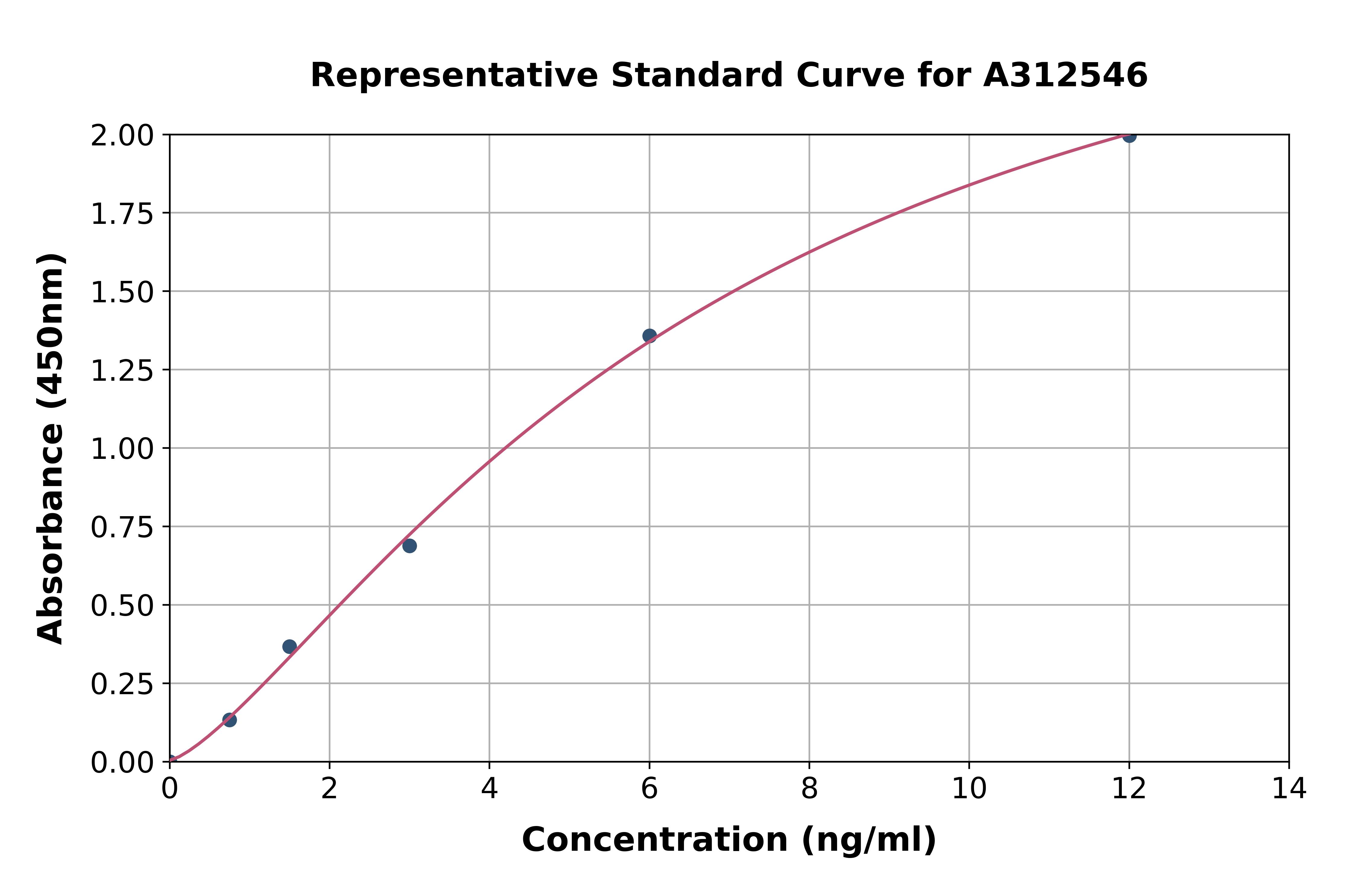 Human IGFBPL1 ELISA Kit