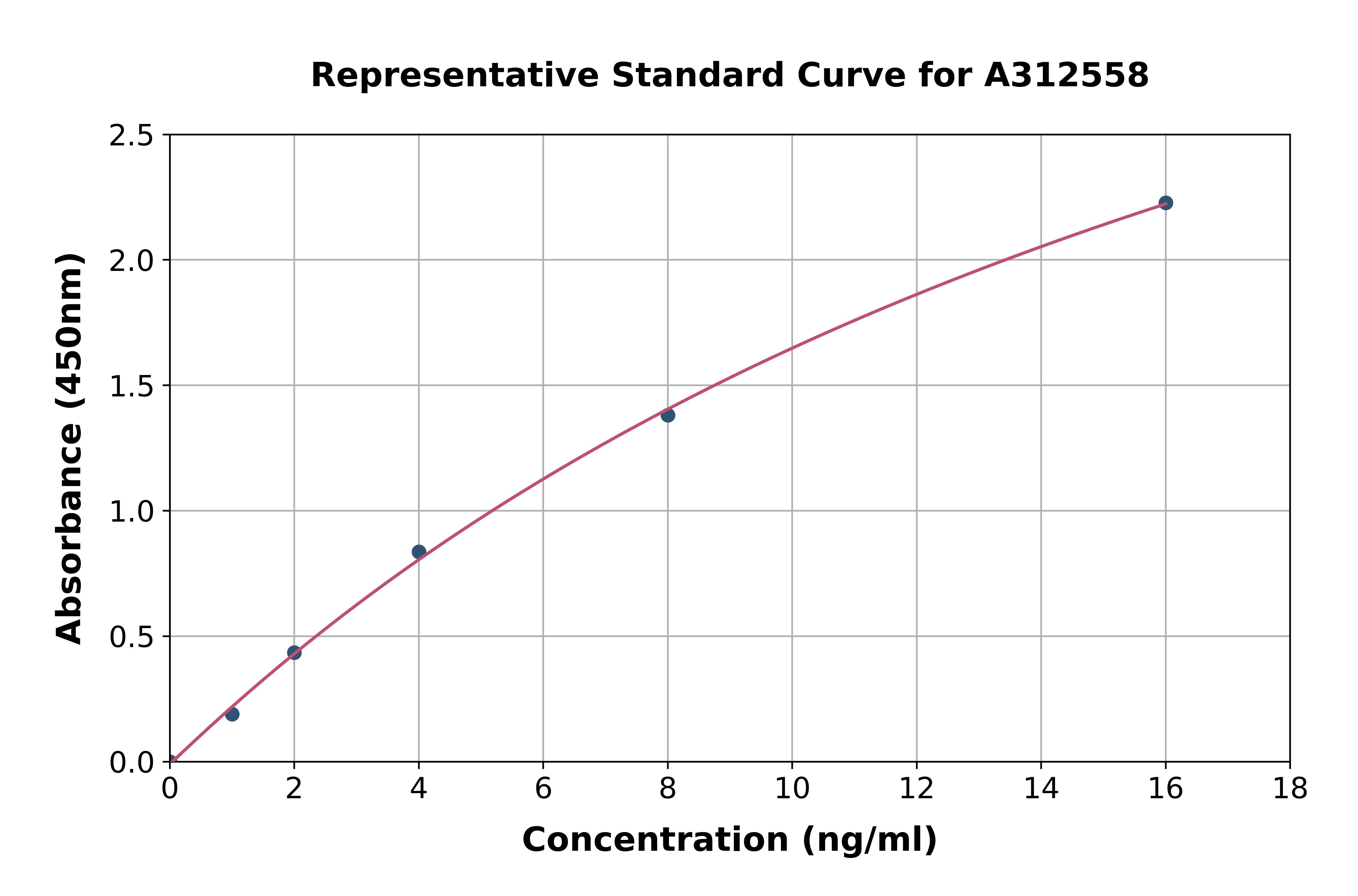Human RCN1 / RCN ELISA Kit