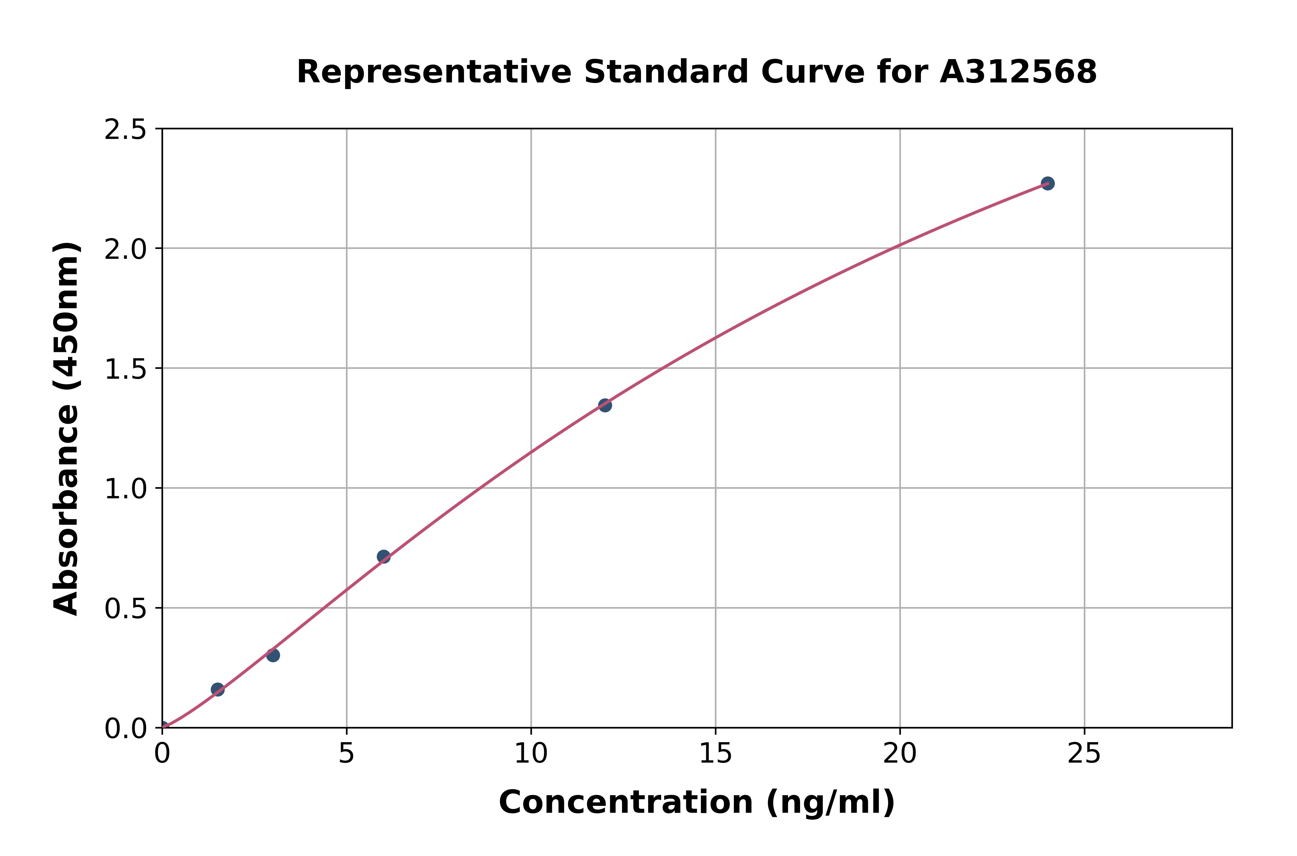 Human Cystatin-B ELISA Kit
