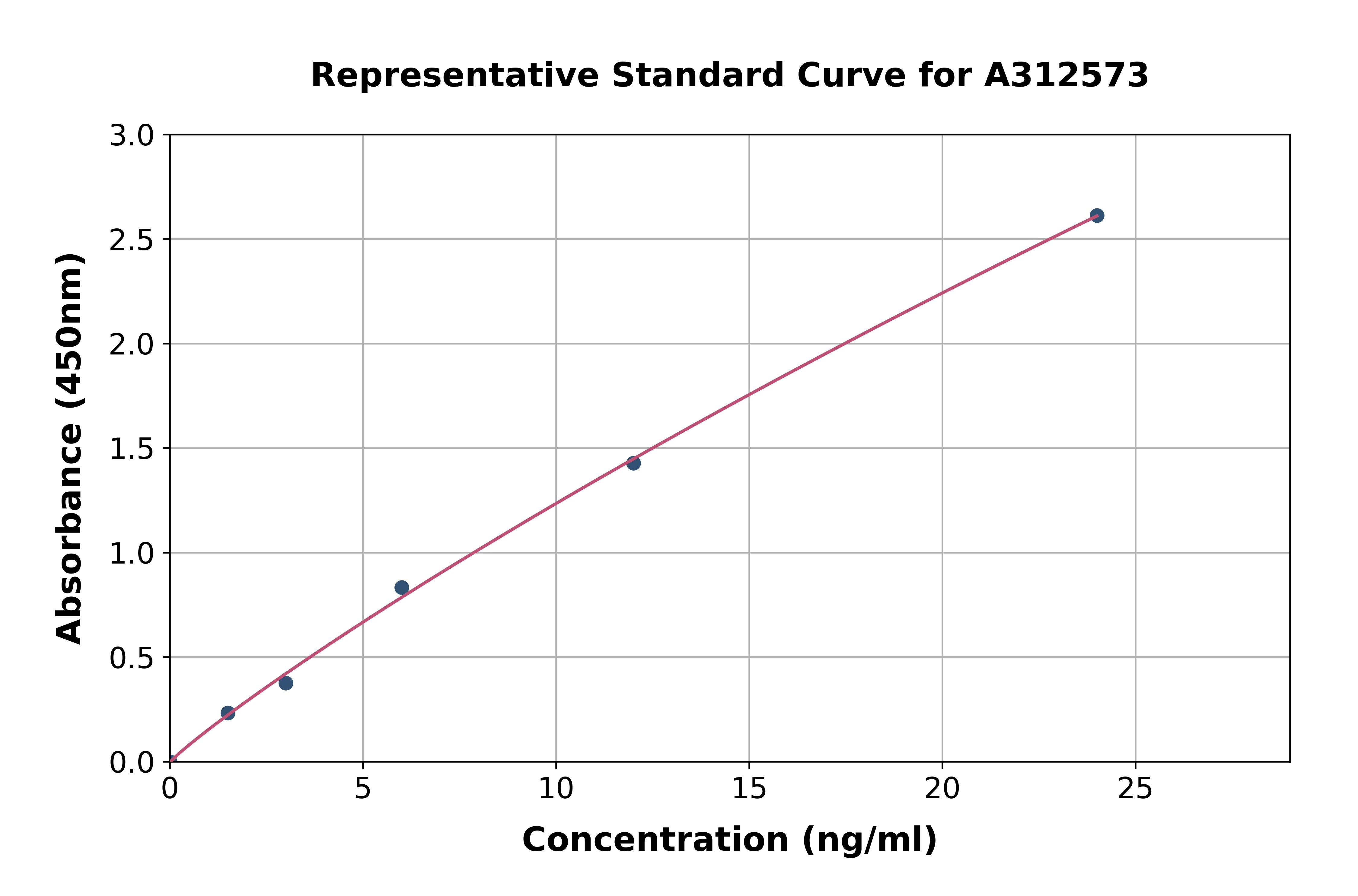 Human CENPH ELISA Kit