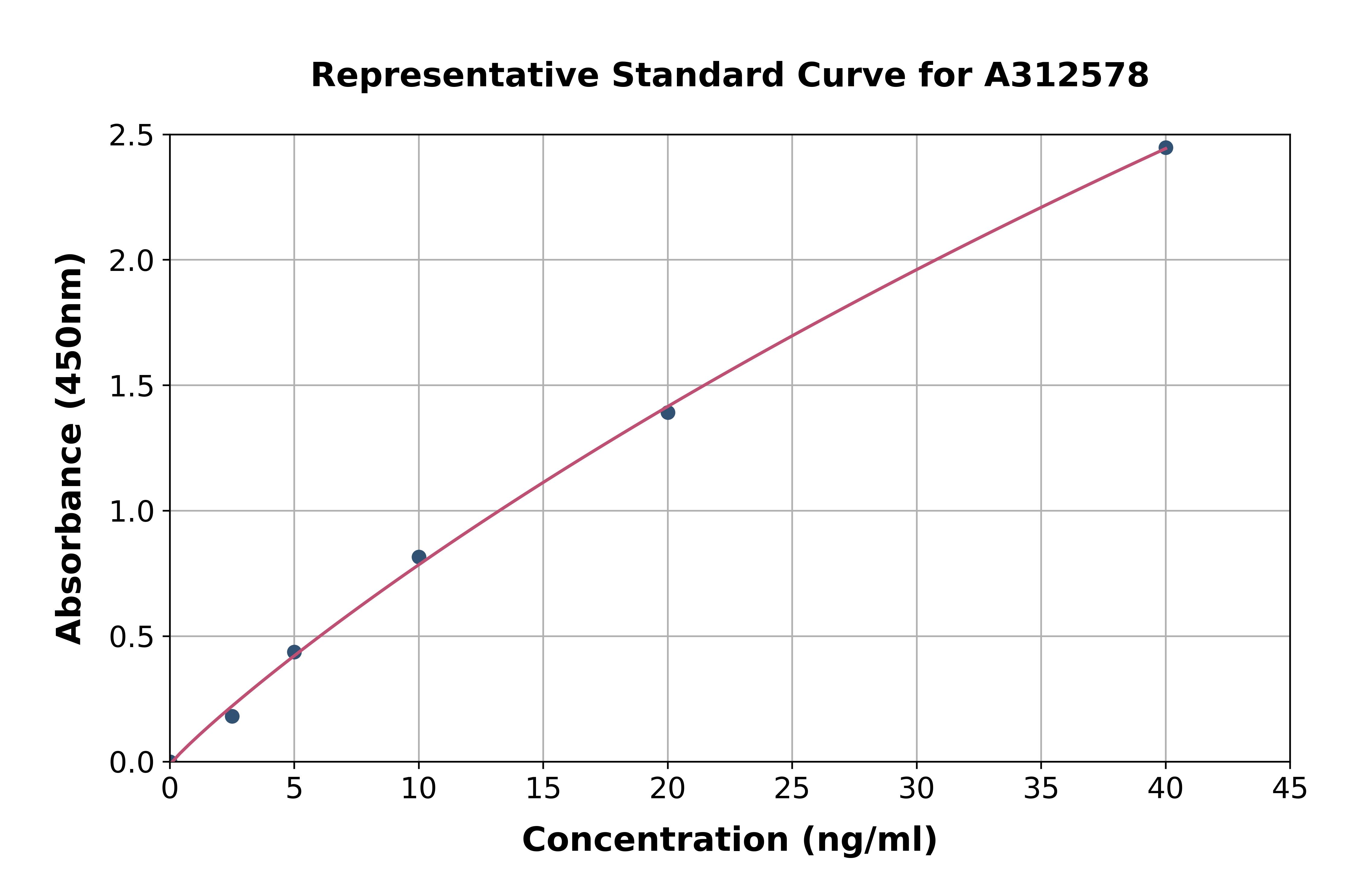 Human beta Synuclein ELISA Kit