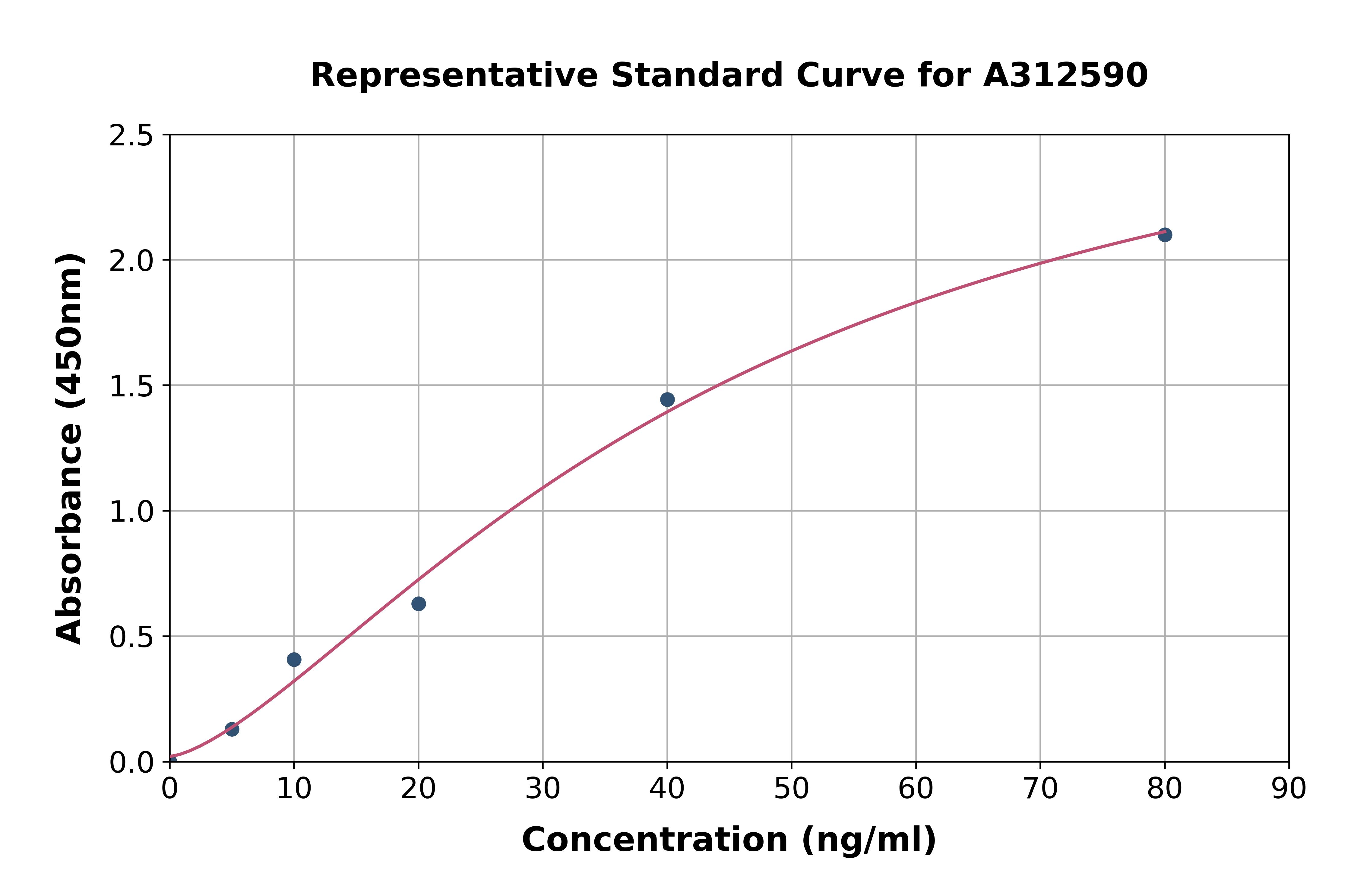 Human hnRNP L ELISA Kit