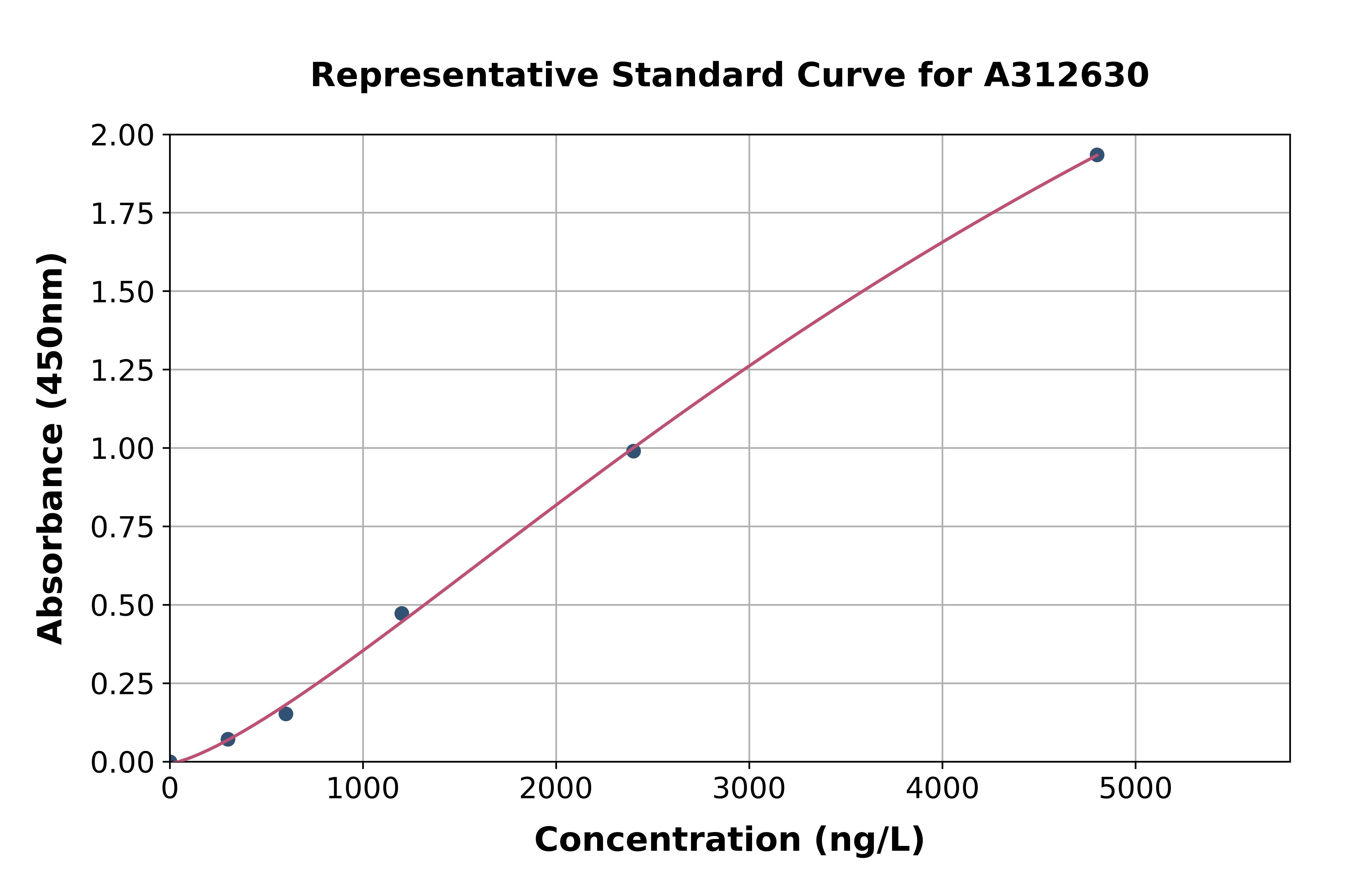Human UCP2 ELISA Kit
