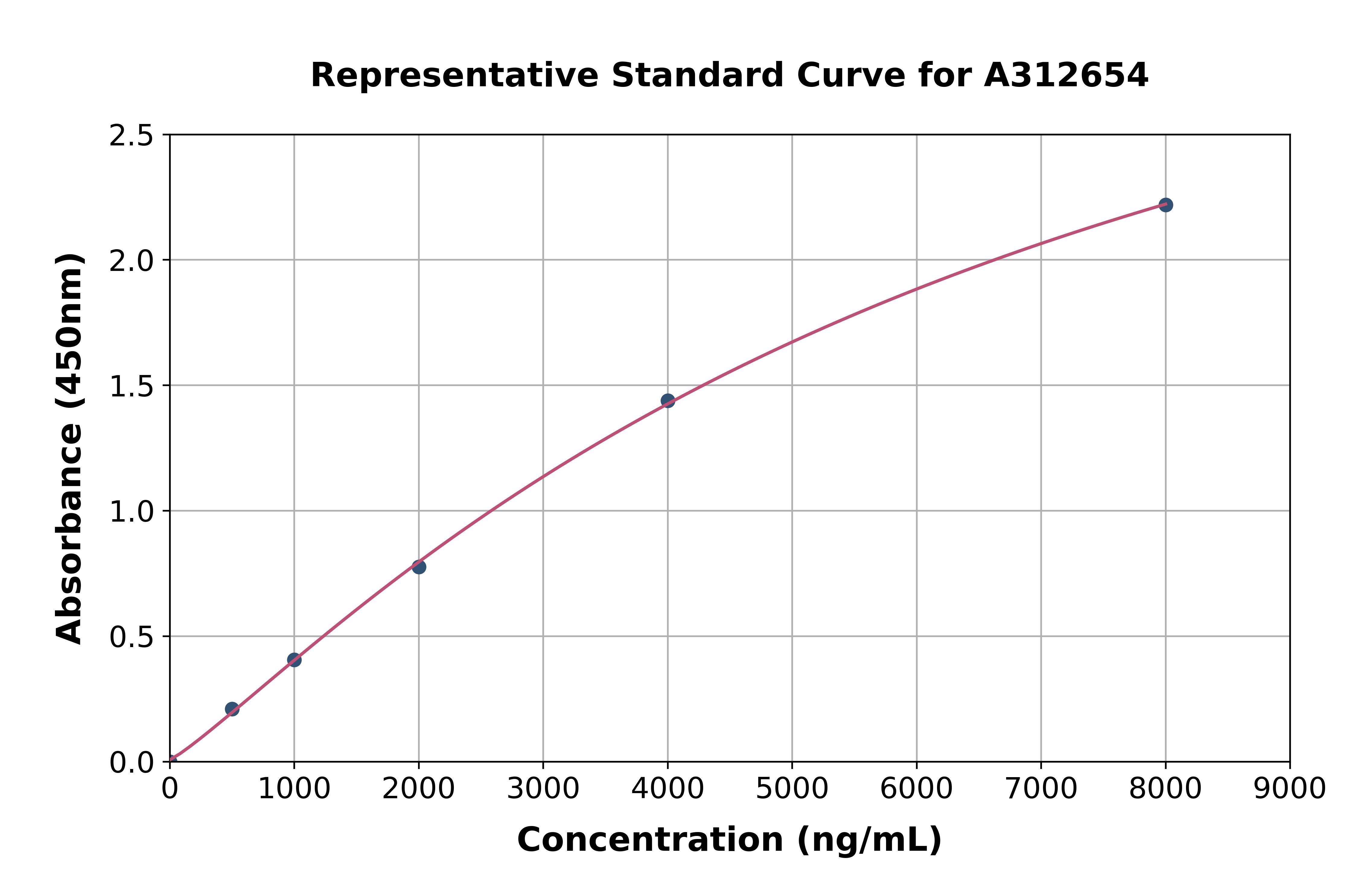 Human CD89 ELISA Kit