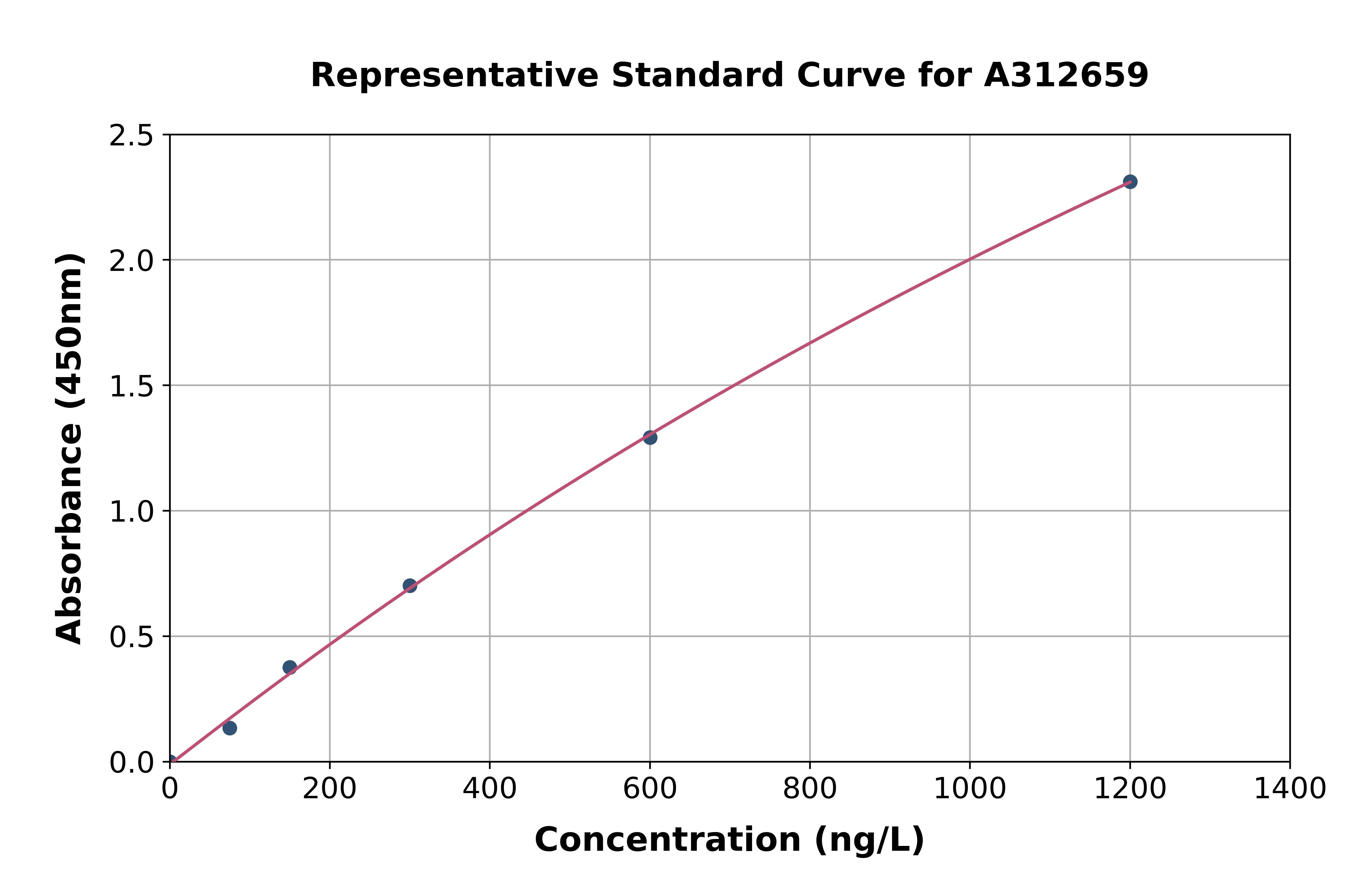 Human CPSF1 ELISA Kit