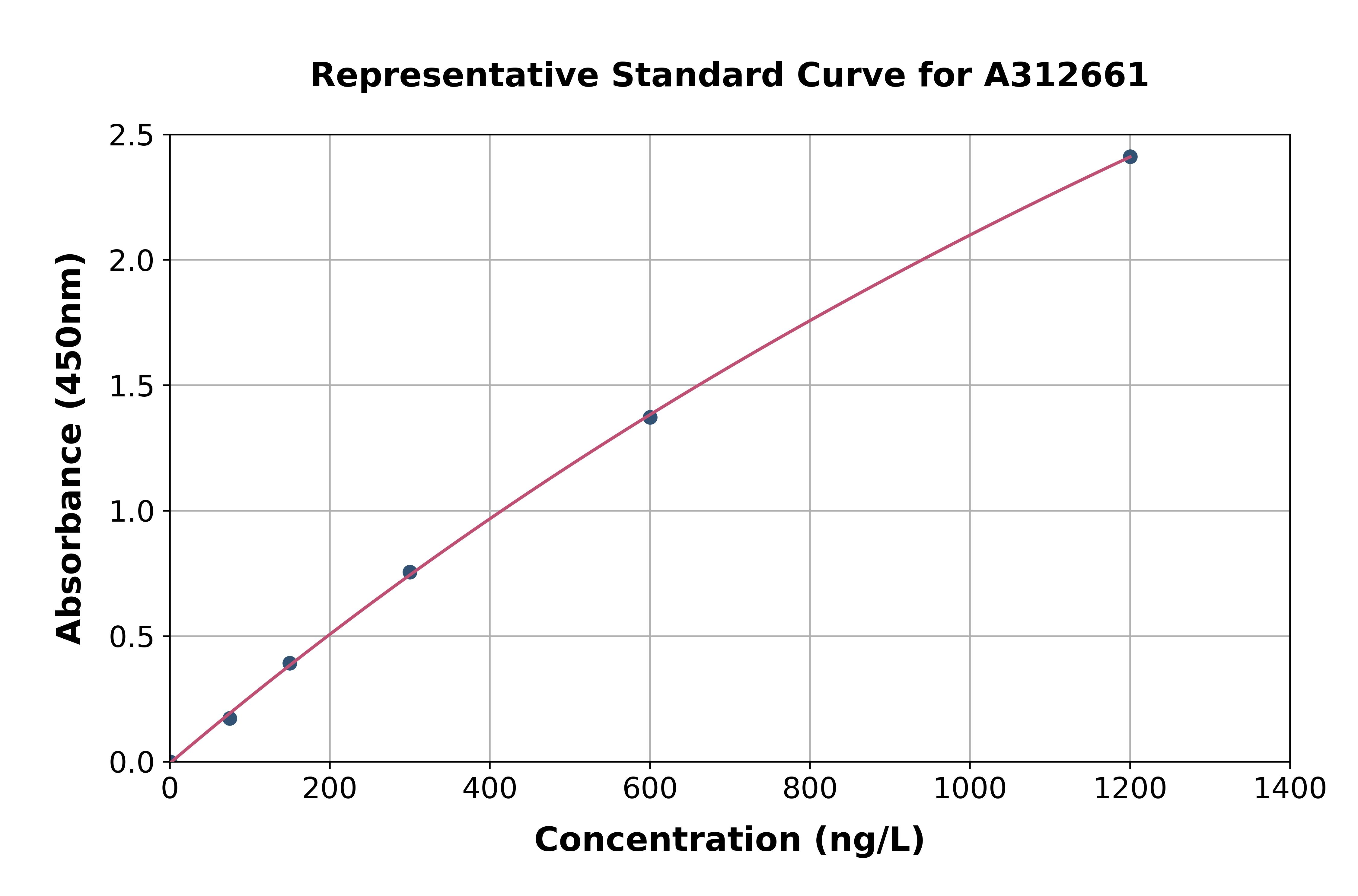 Human SMAD6 ELISA Kit