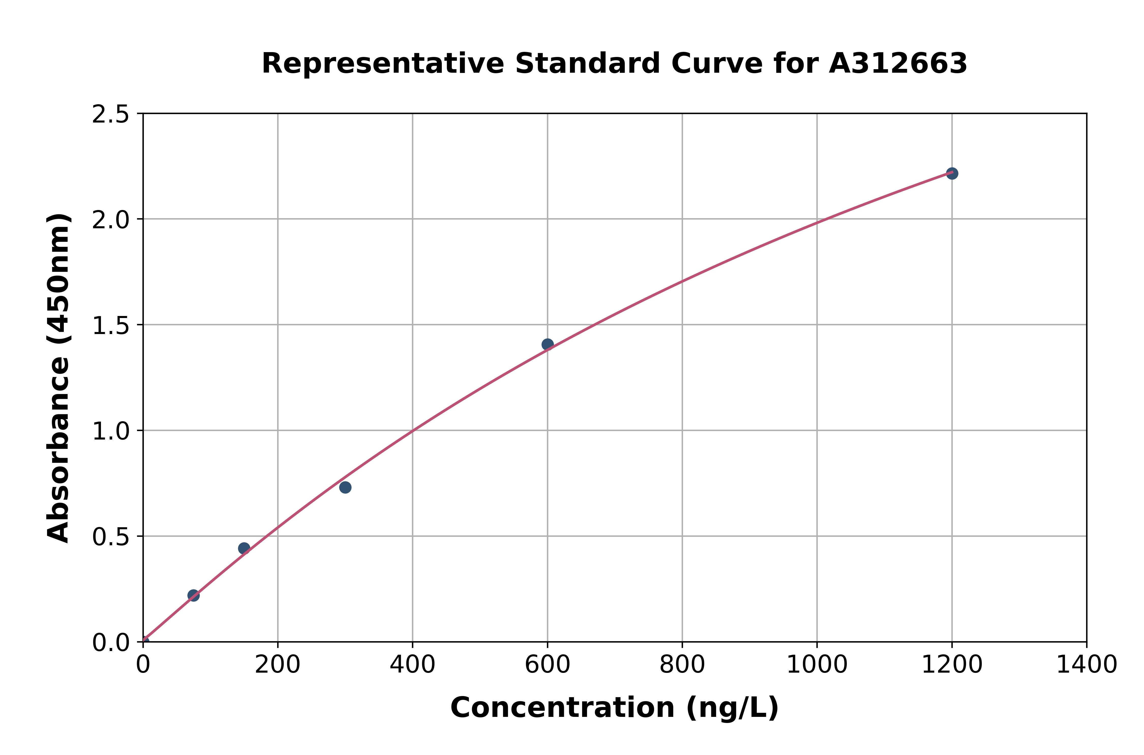 Human GOLGA3 ELISA Kit