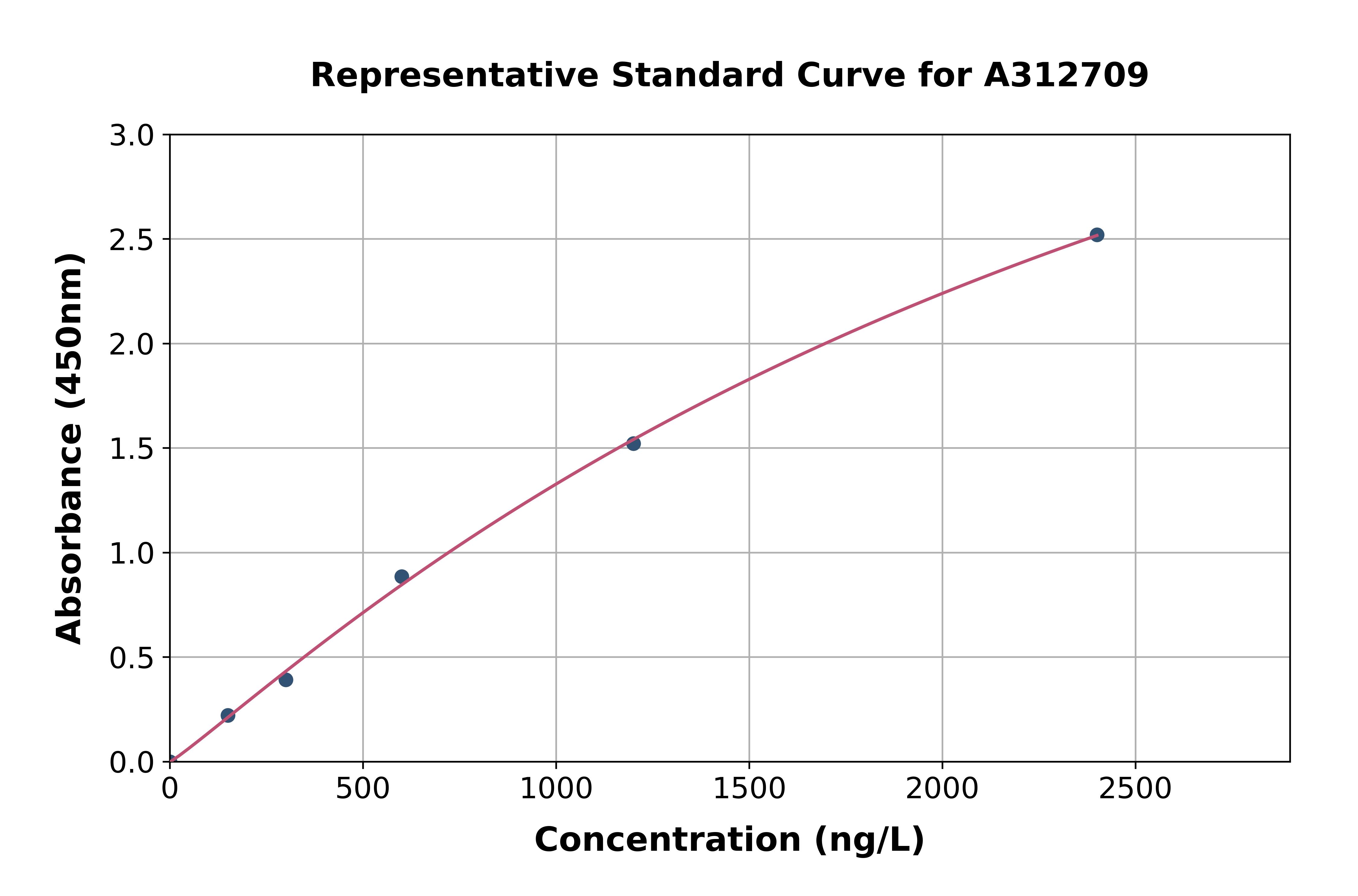 Human GLEPP1 / PTPRO ELISA Kit