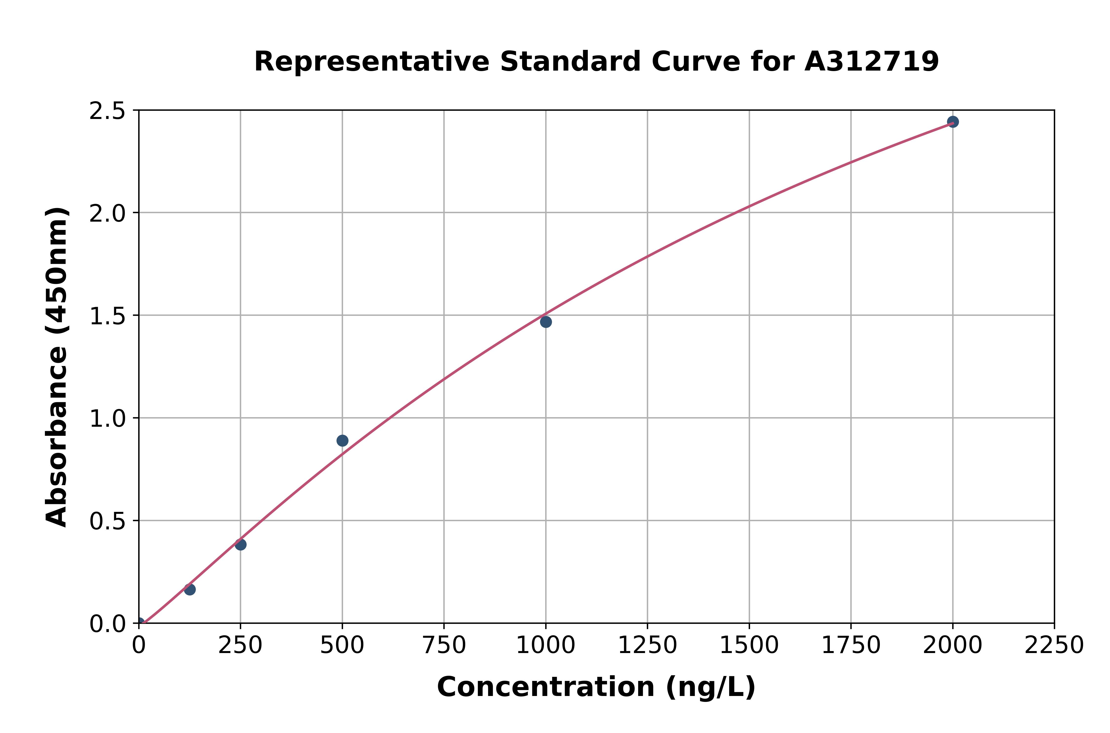 Human CSDE1 / NRU ELISA Kit