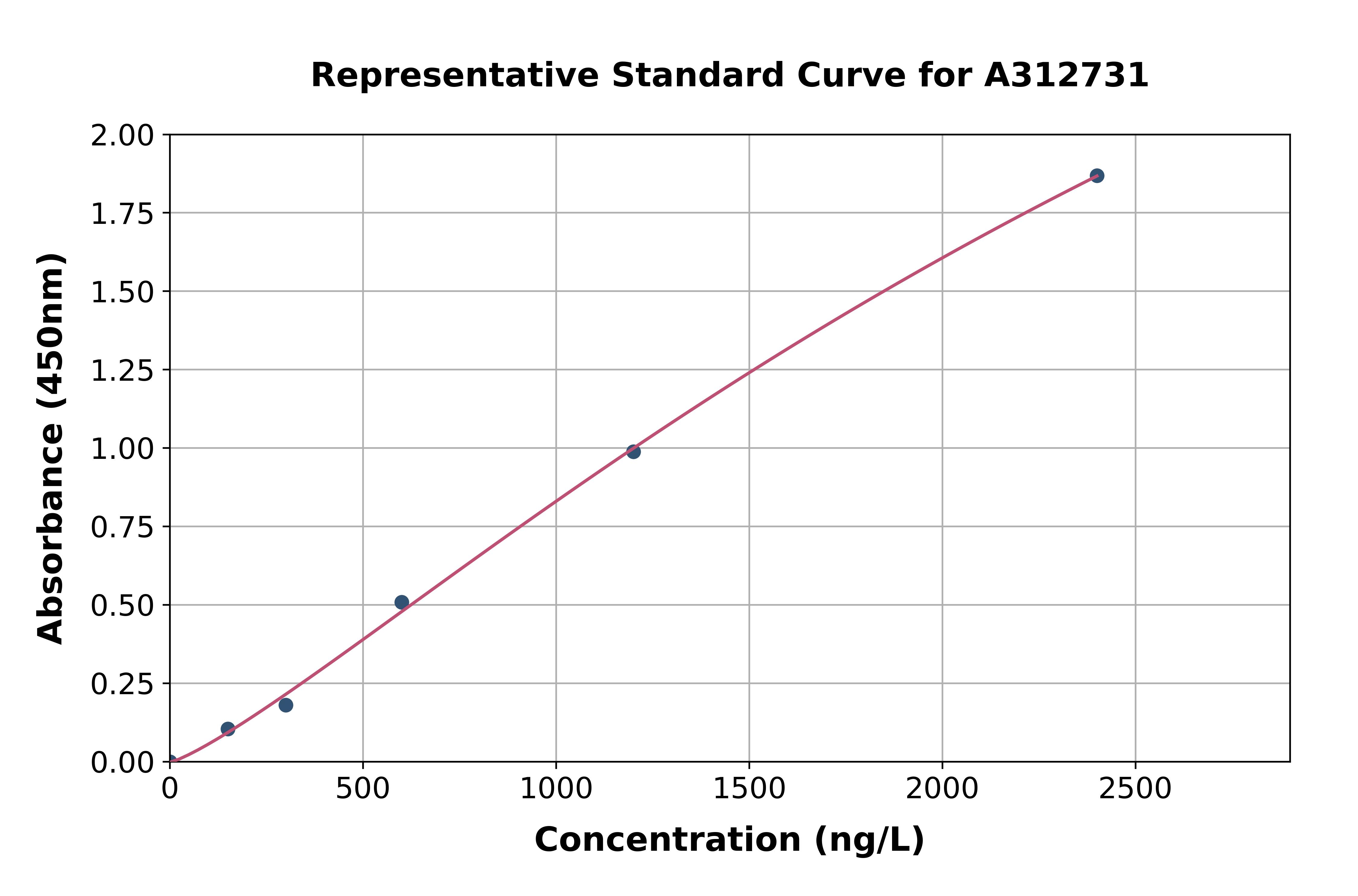 Human SNIP1 ELISA Kit