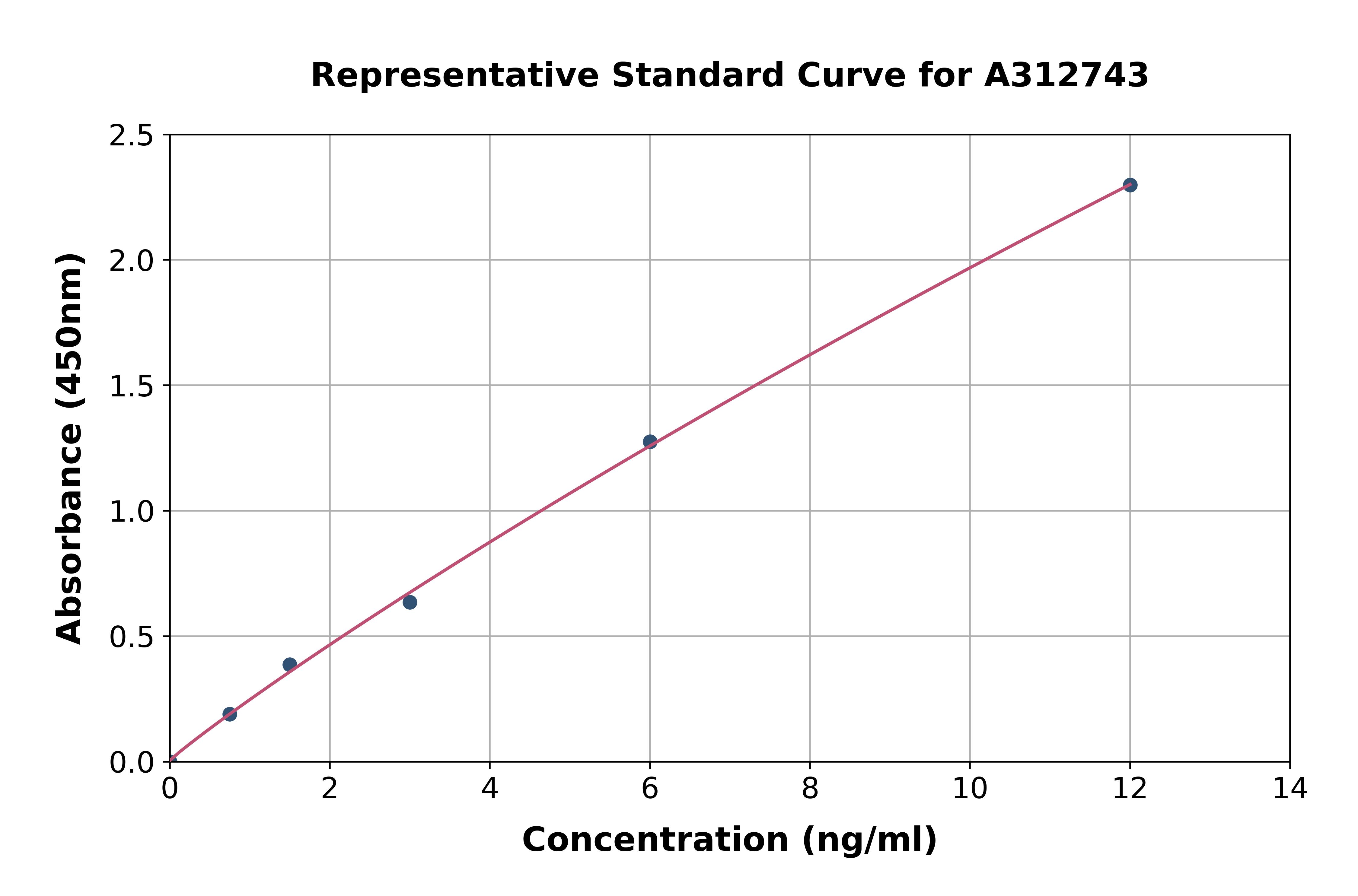 Human CLDN22 ELISA Kit