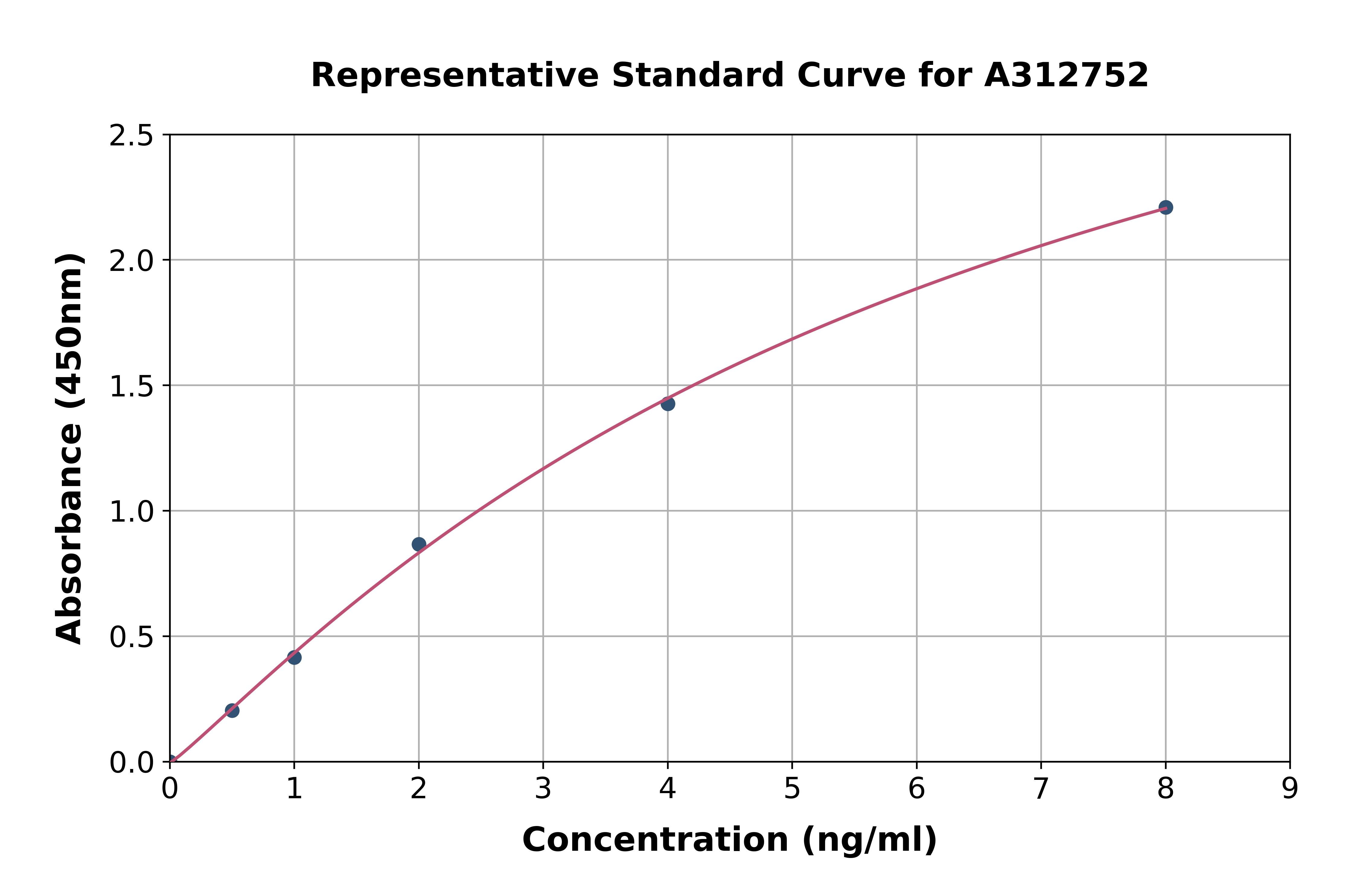 Human PPM1B ELISA Kit