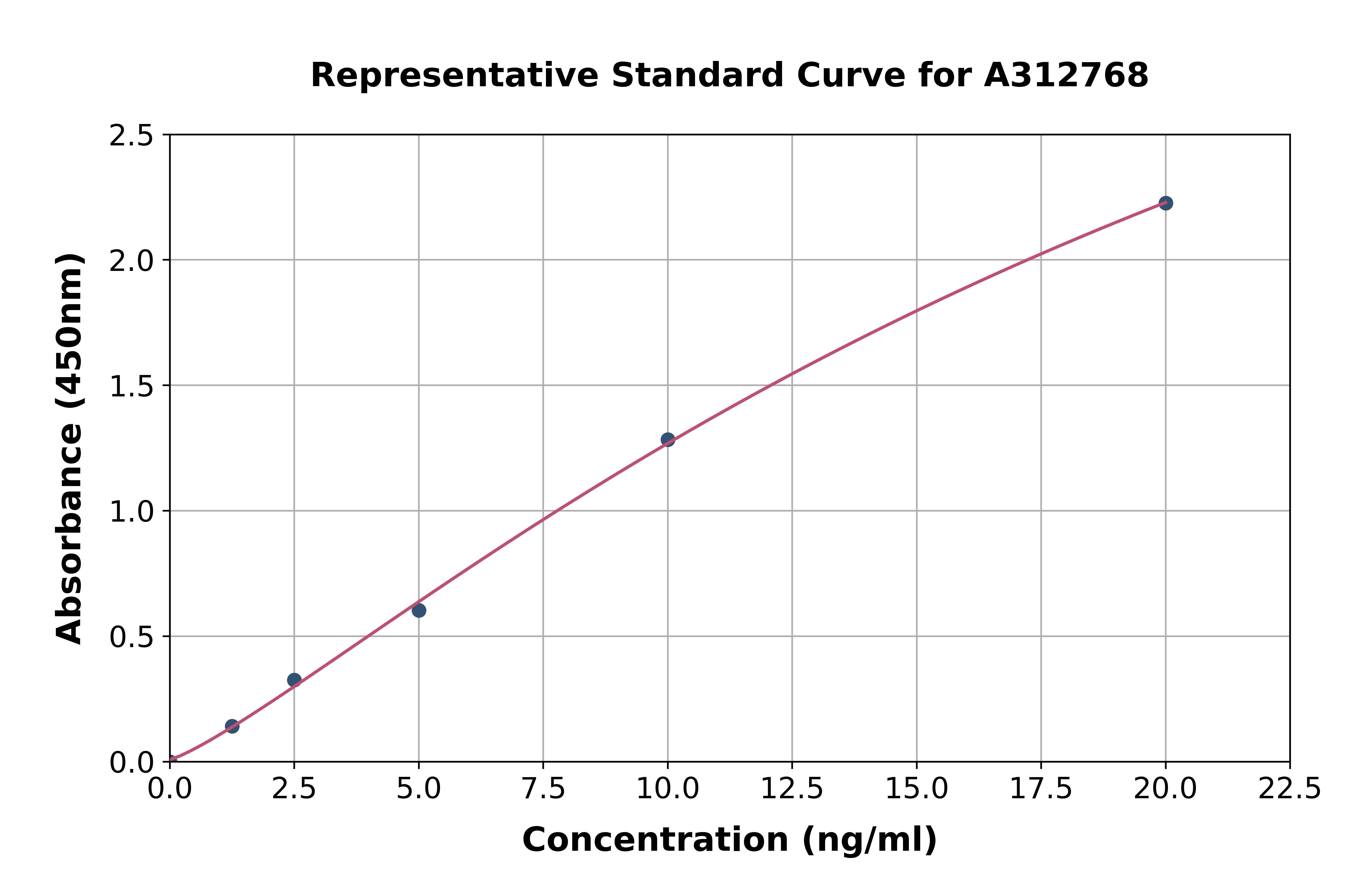 Human CORO1B ELISA Kit