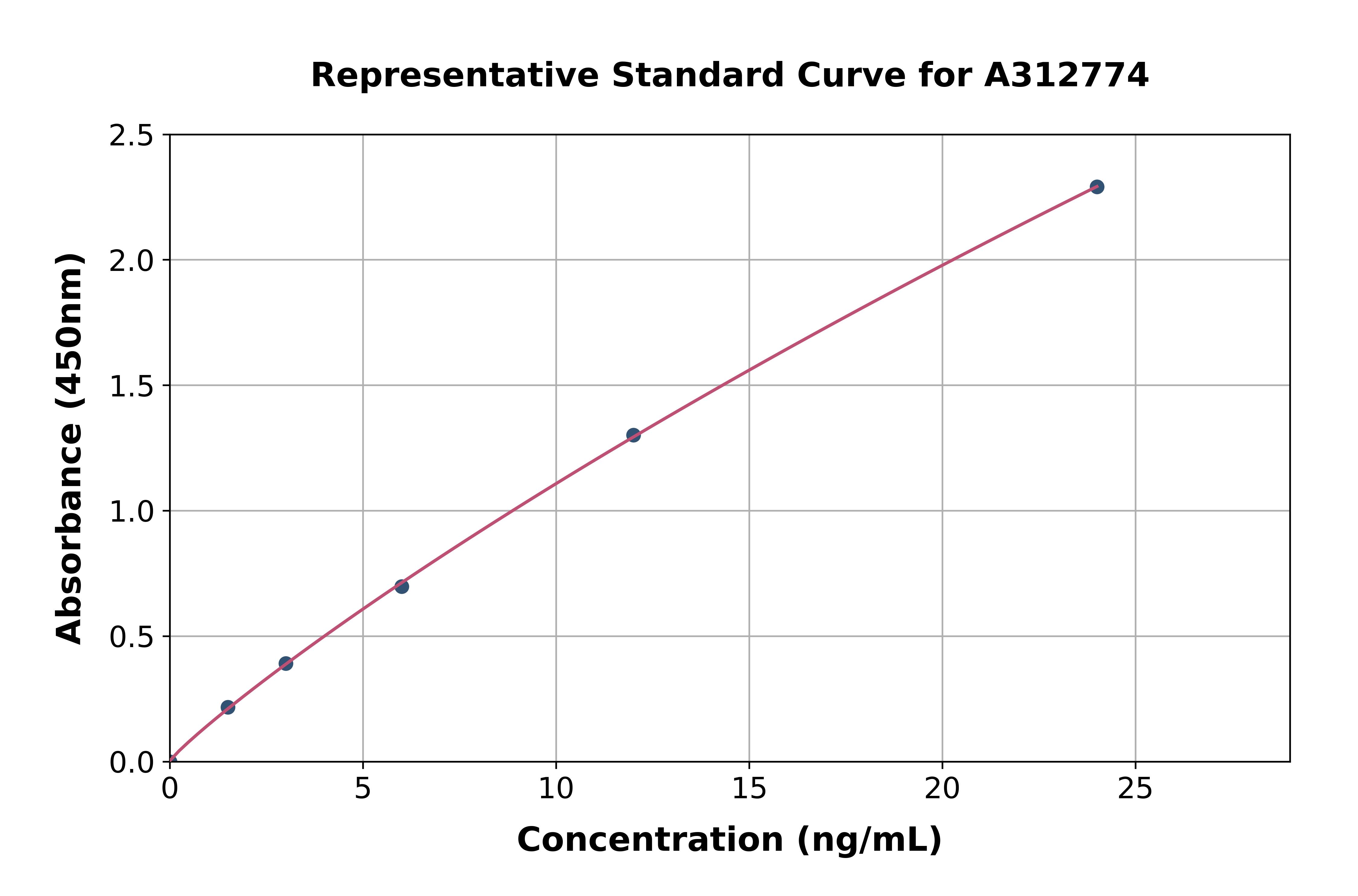 Human CD133 ELISA Kit