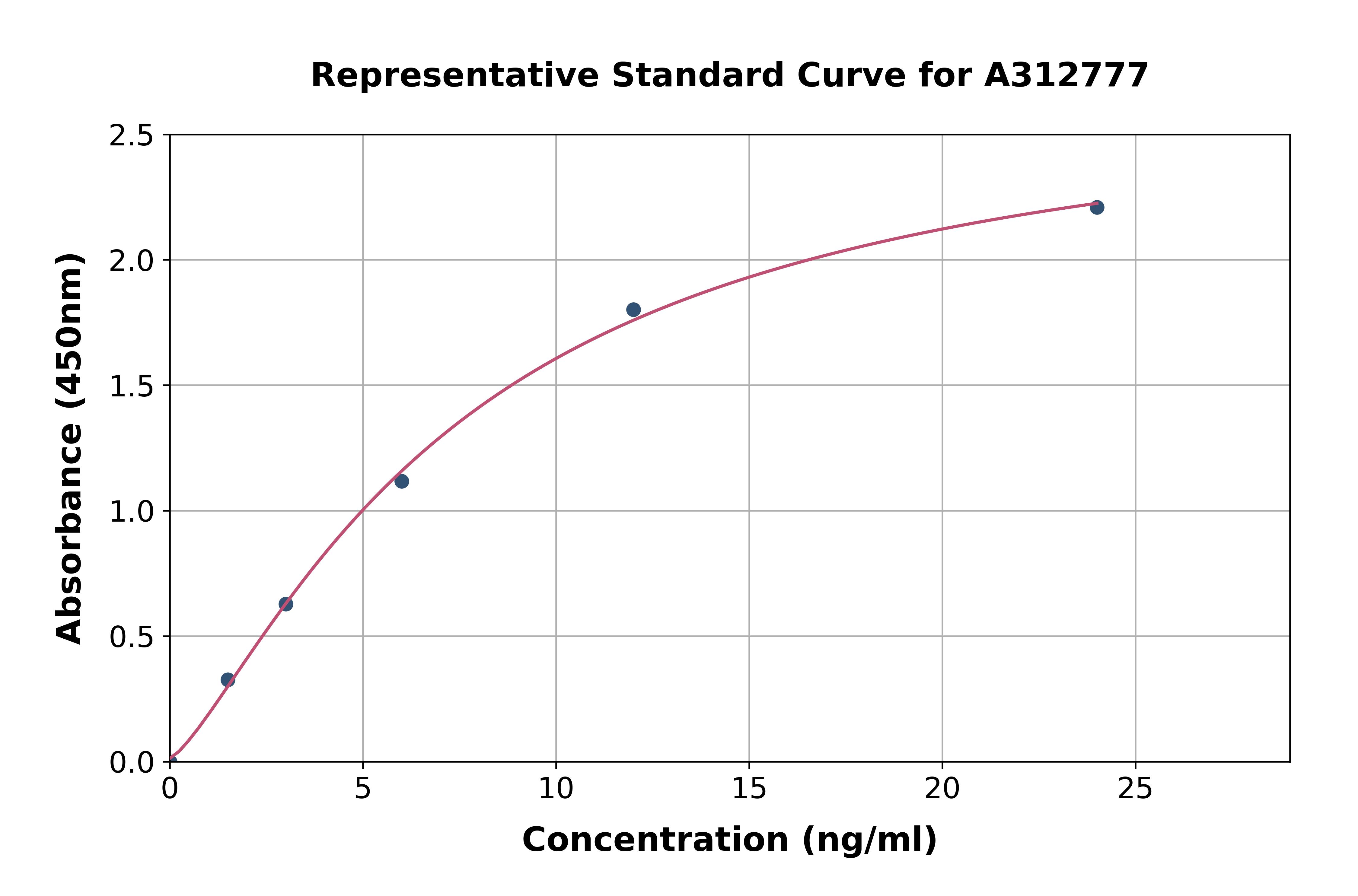 Human MMP20 ELISA Kit