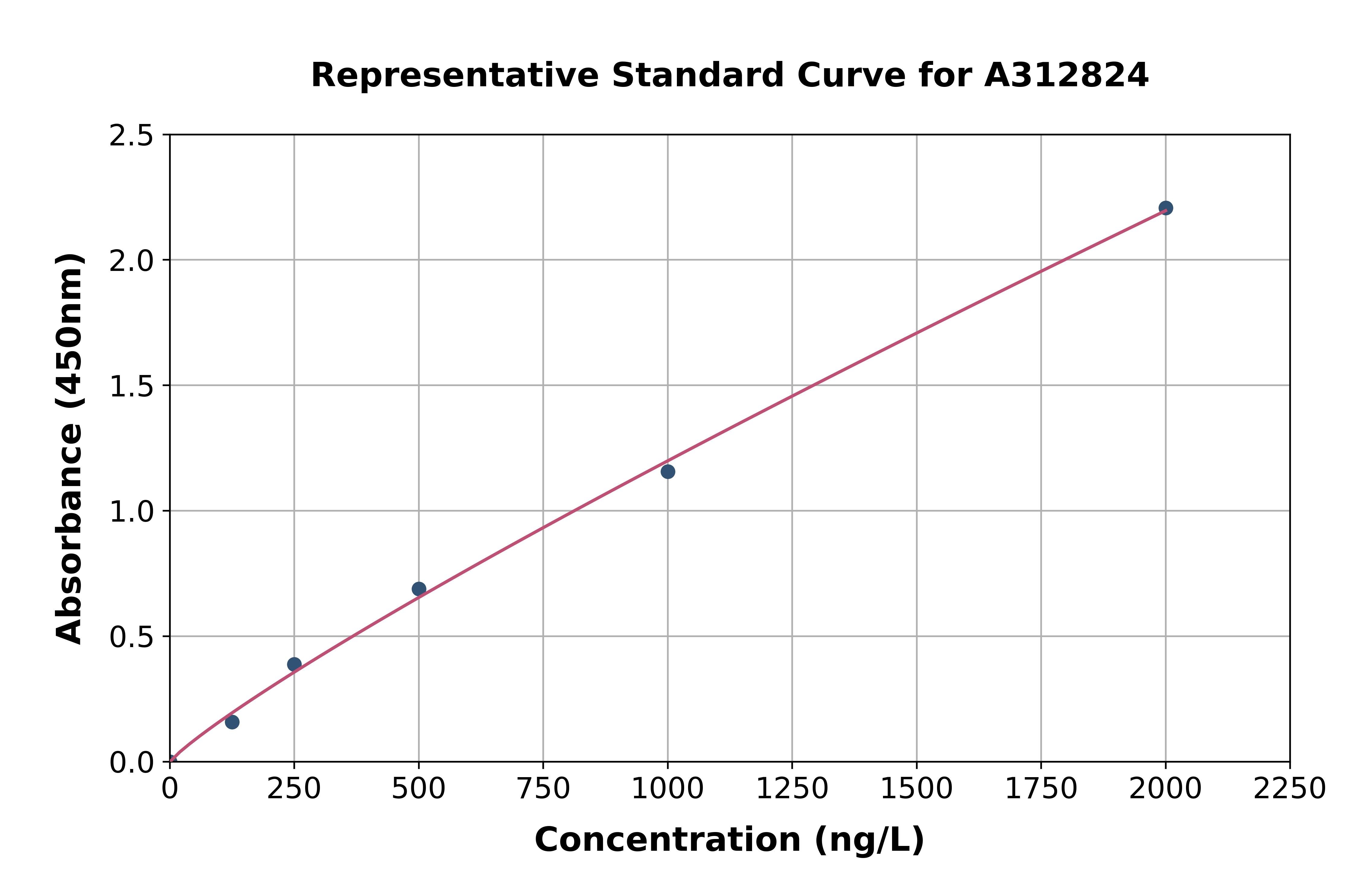 Human PRPSAP1 ELISA Kit