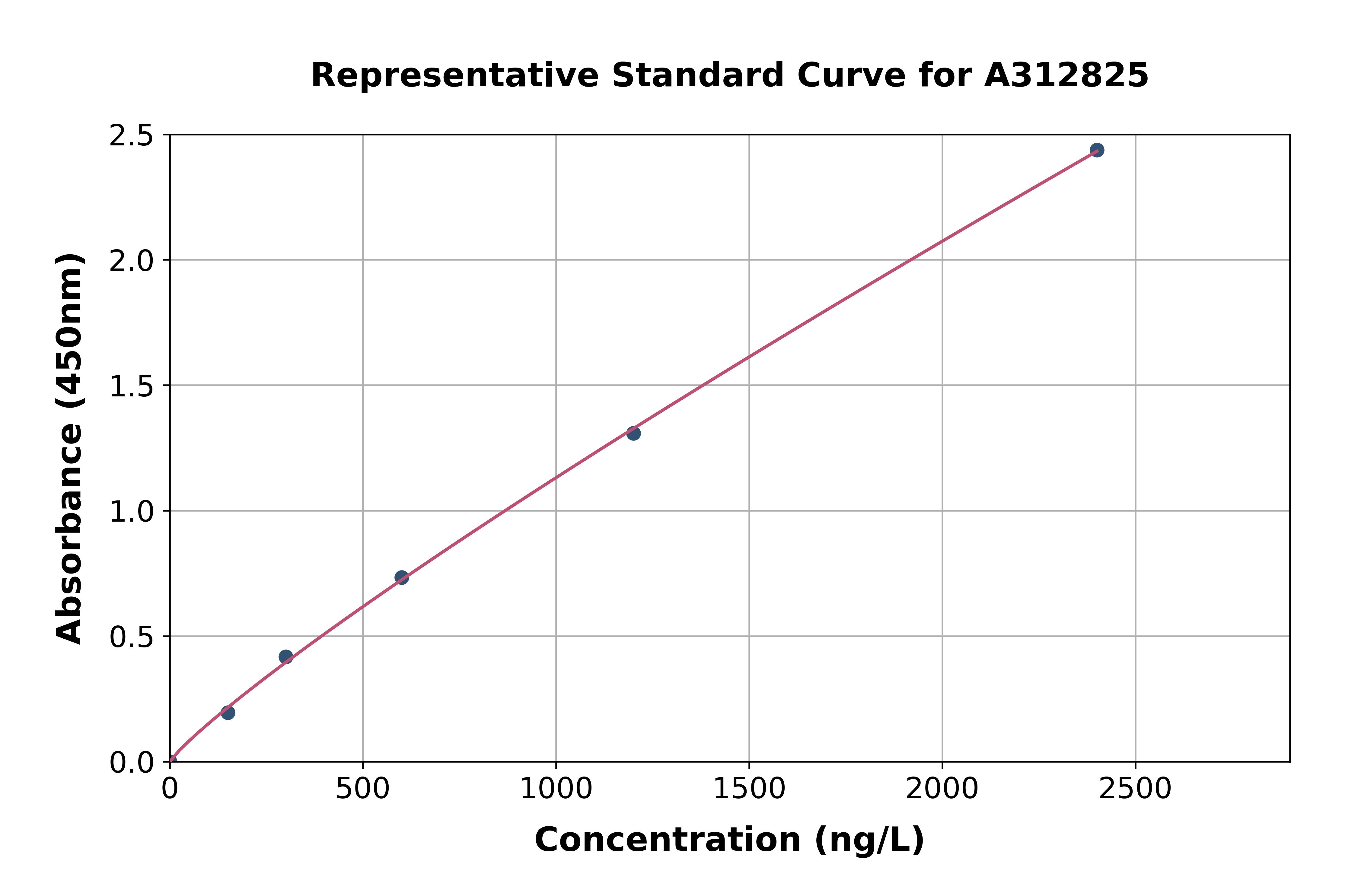 Human Calponin 2 ELISA Kit