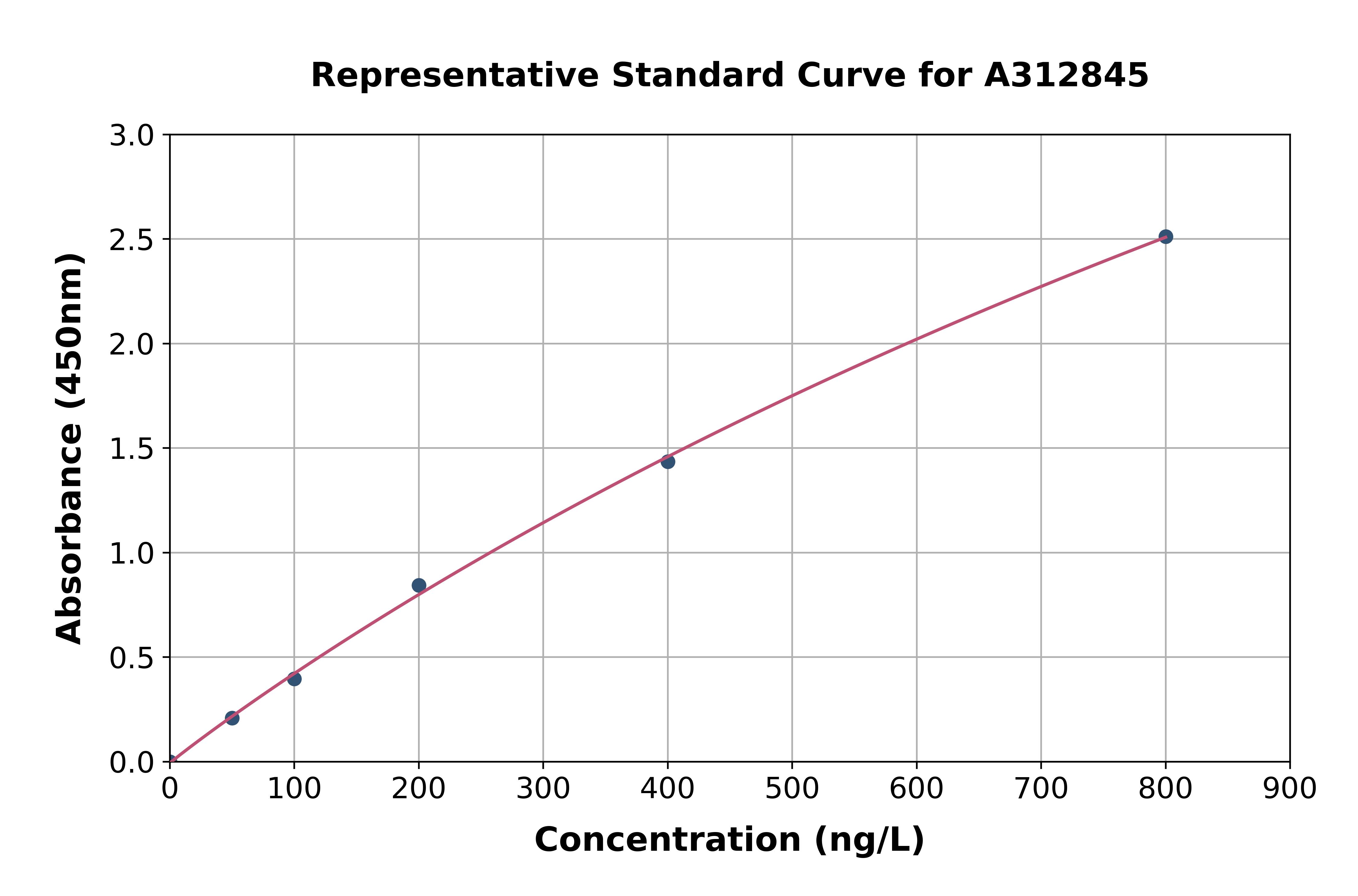 Human DPP8 ELISA Kit