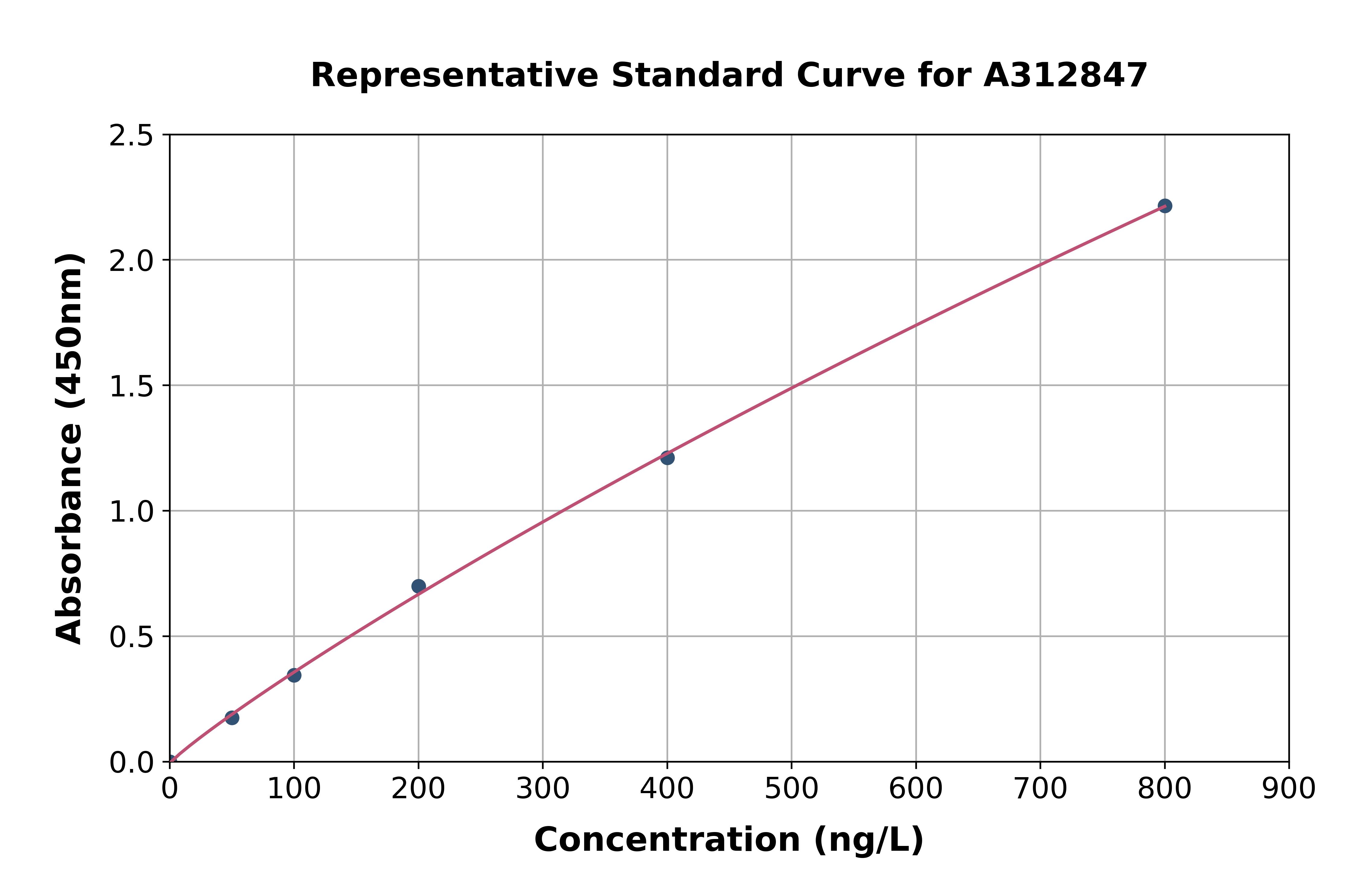 Human PITX1 / BFT ELISA Kit