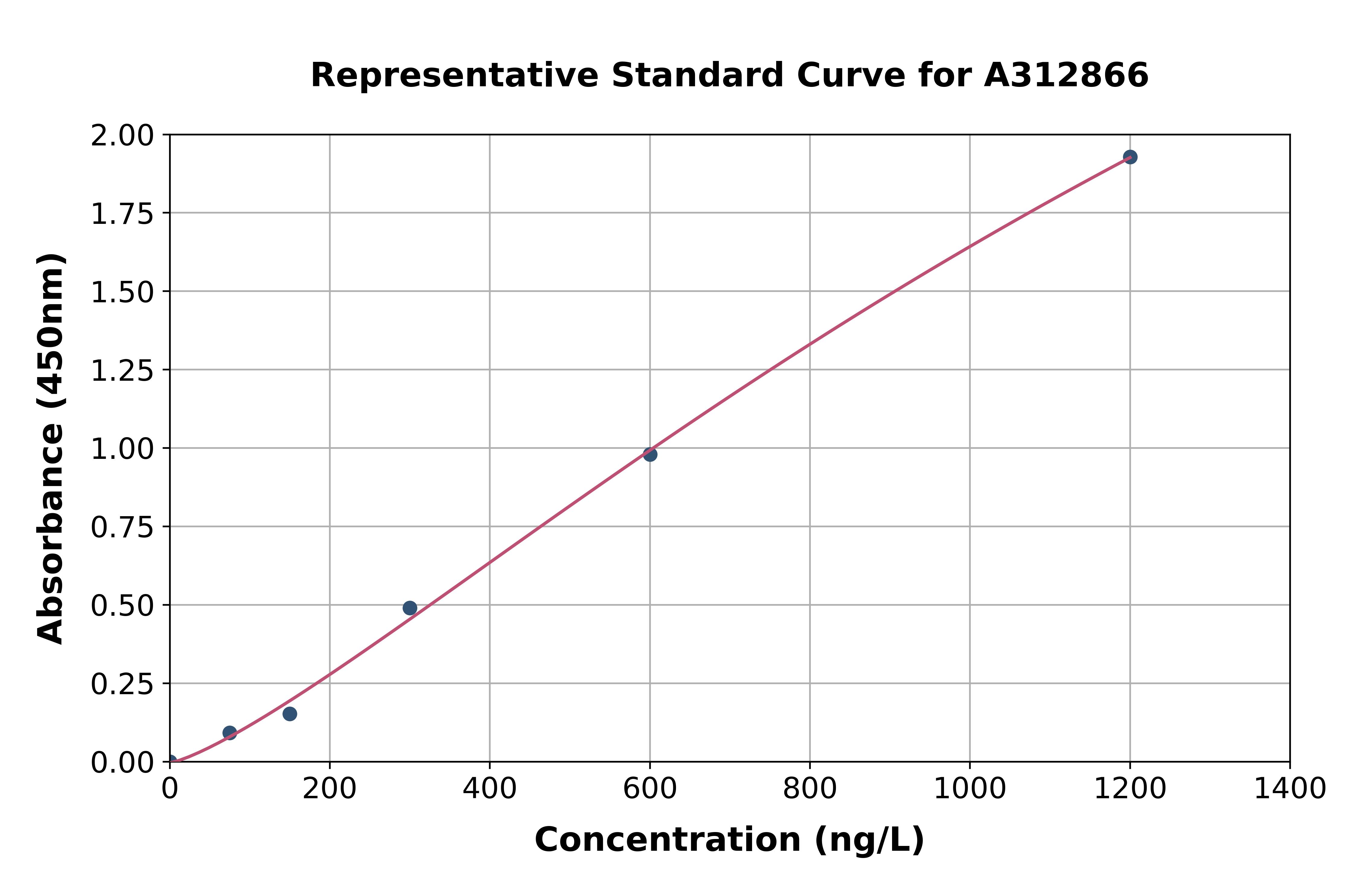 Human CDHR2 ELISA Kit