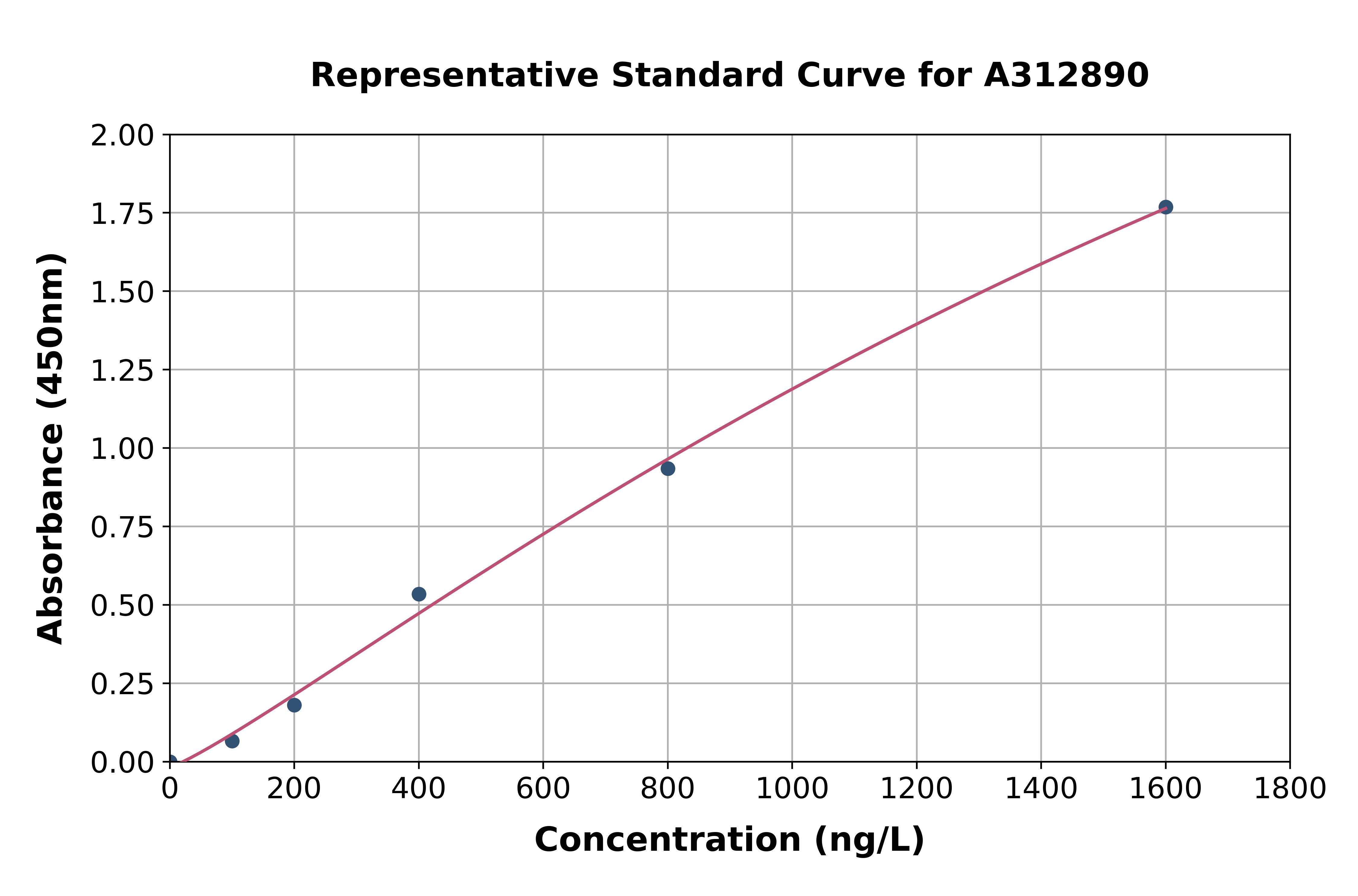 Human TNIP1 ELISA Kit