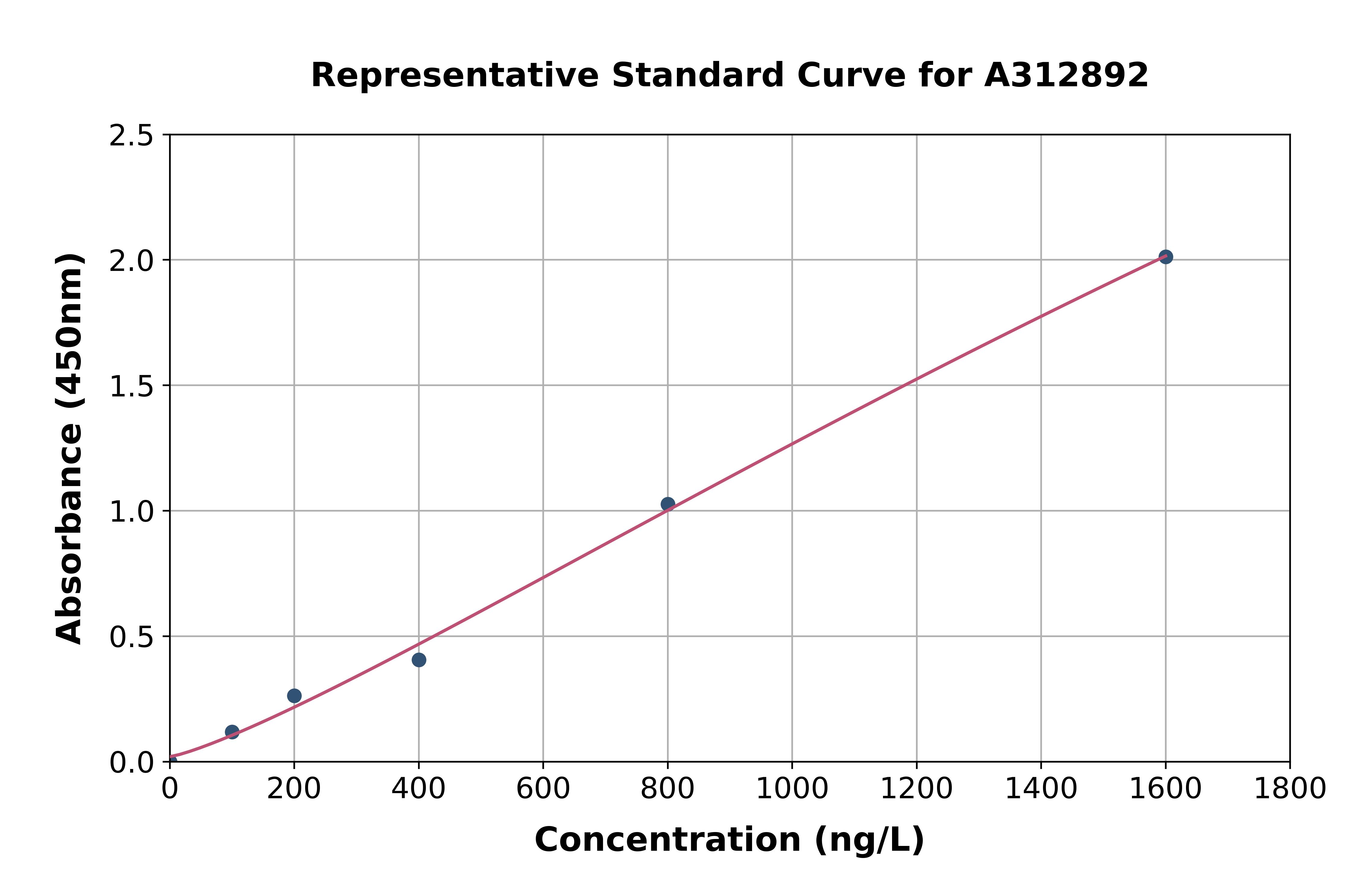 Mouse NNT1 ELISA Kit