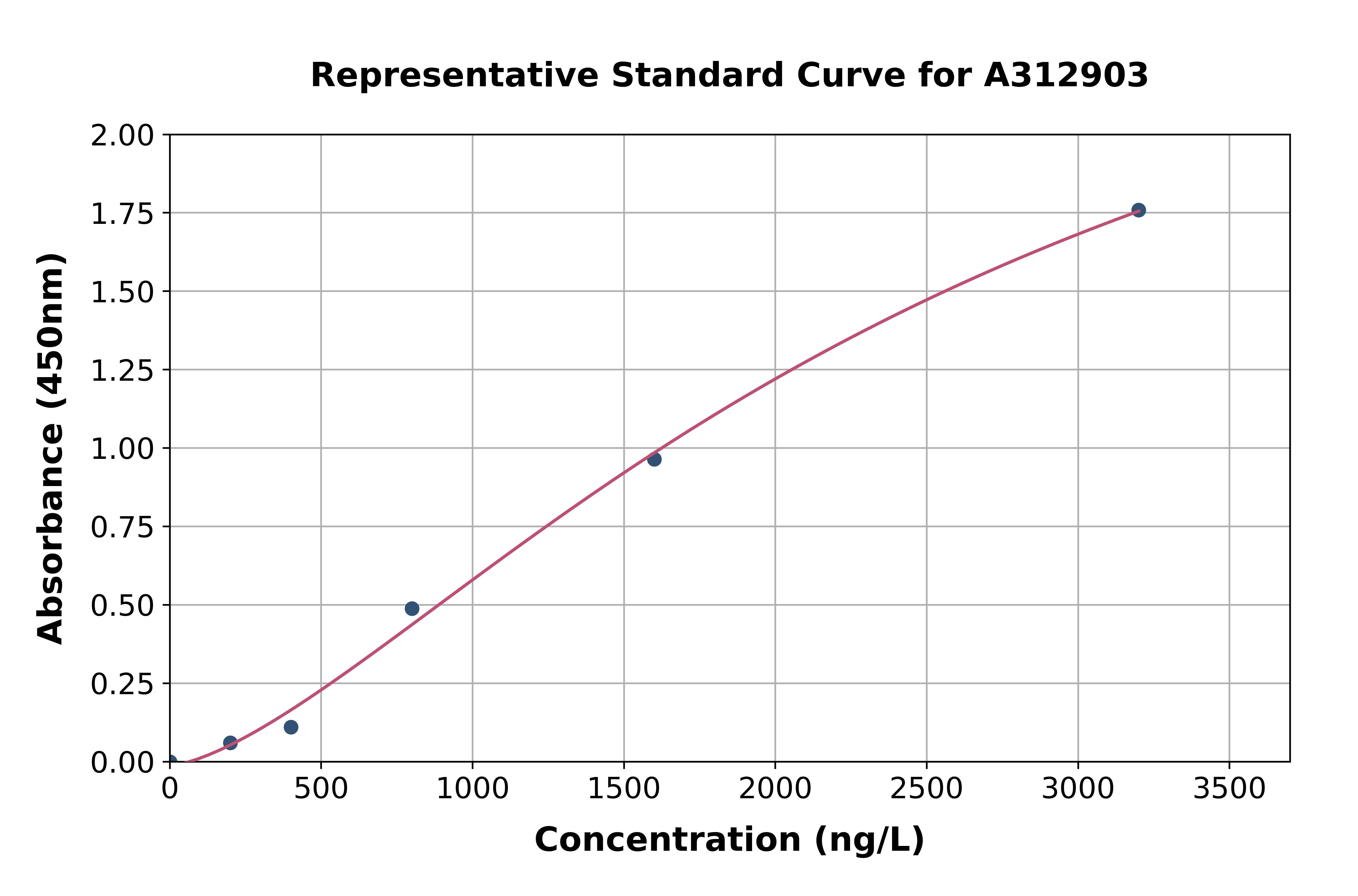 Human SYT12 ELISA Kit