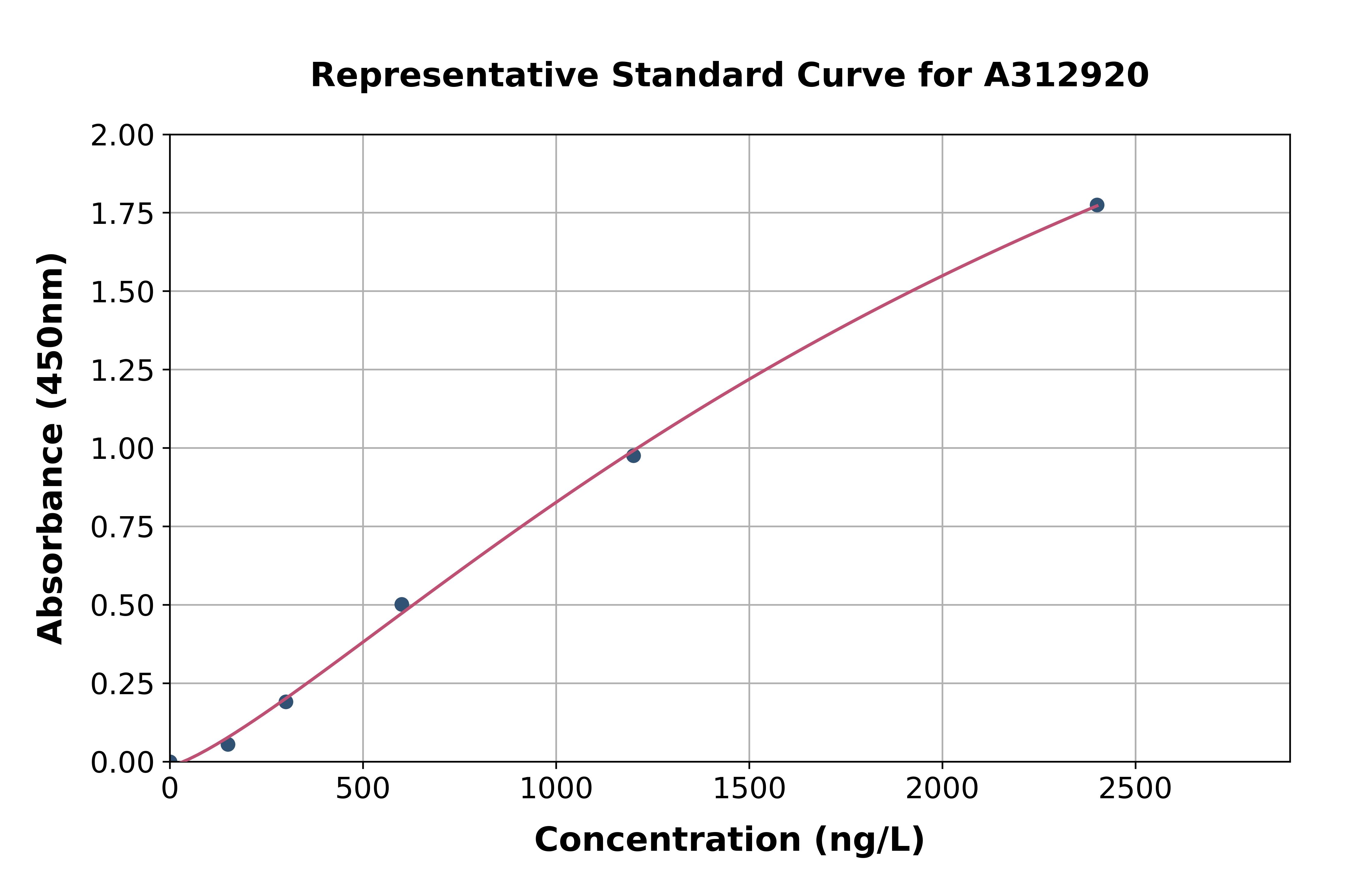 Mouse Neil3 ELISA Kit