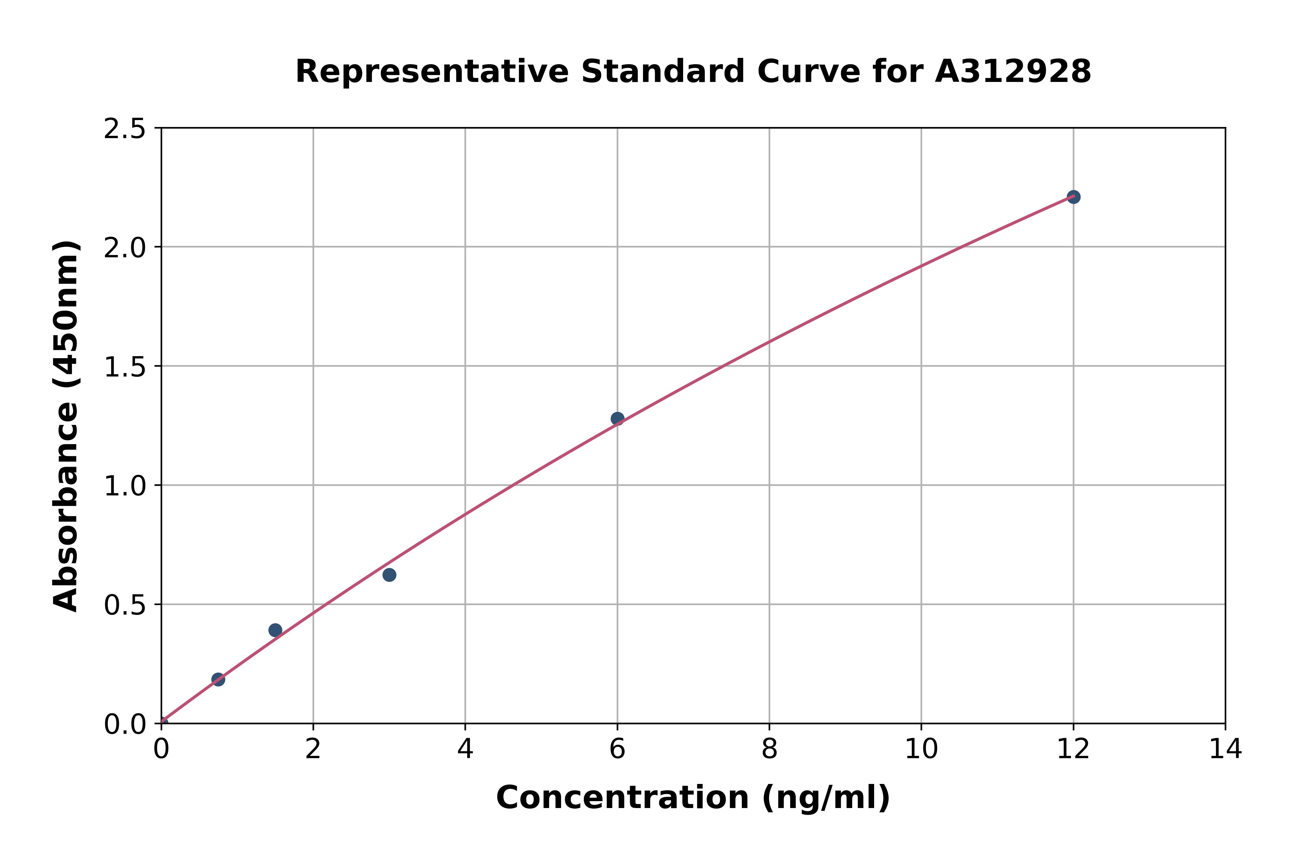 Human CTAG1B ELISA Kit