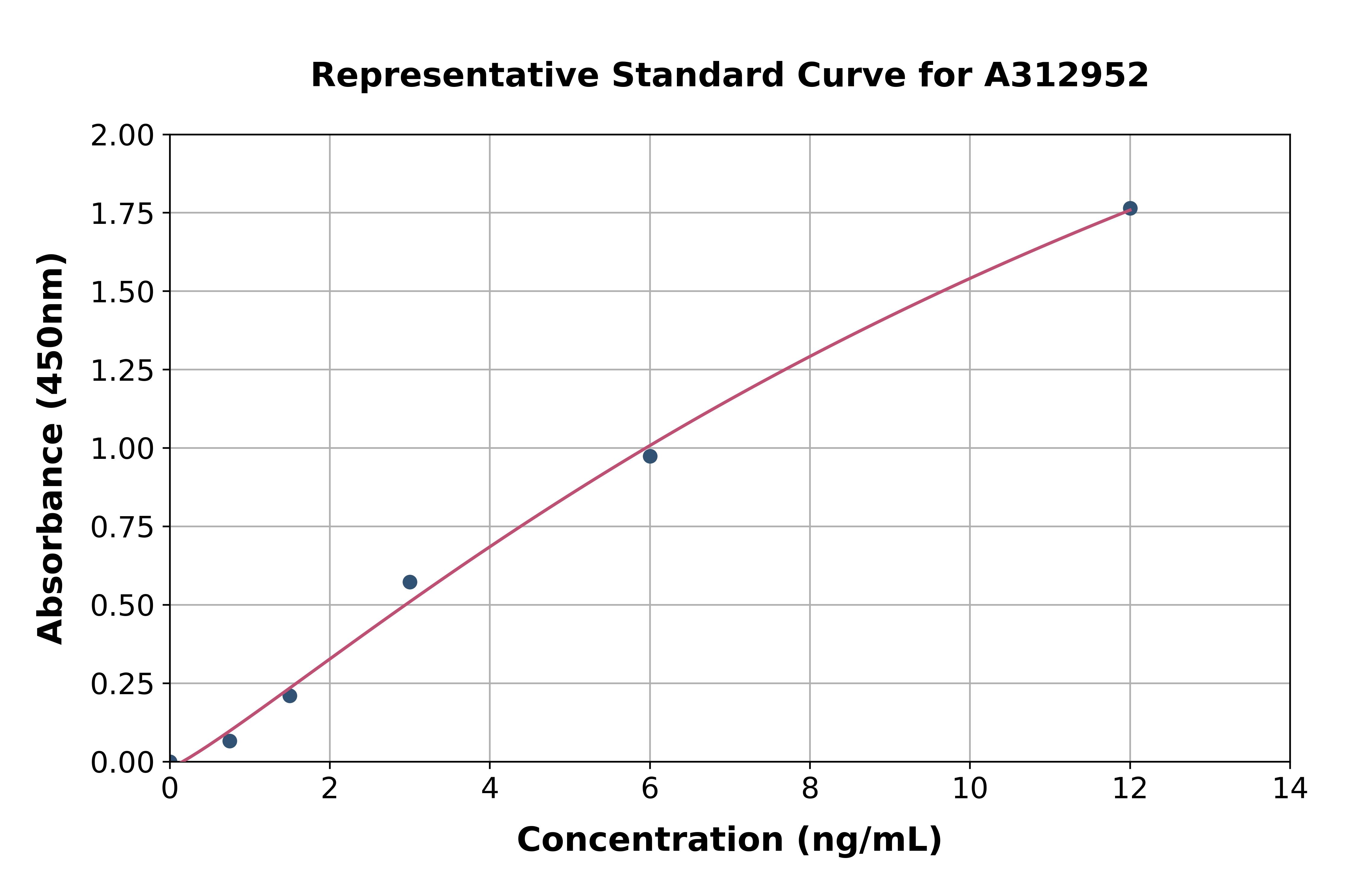 Mouse Acrbp ELISA Kit