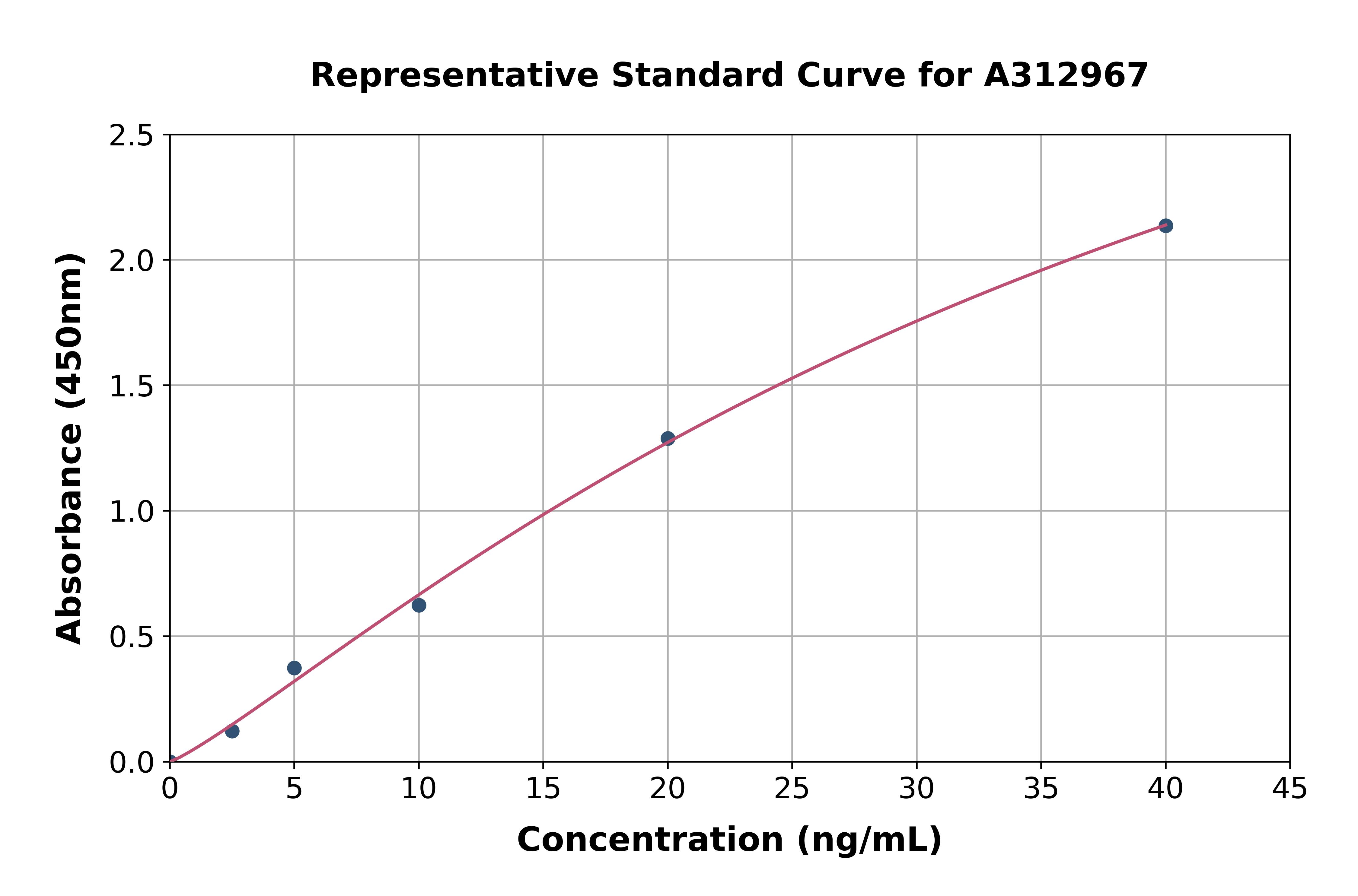 Human CD1c ELISA Kit