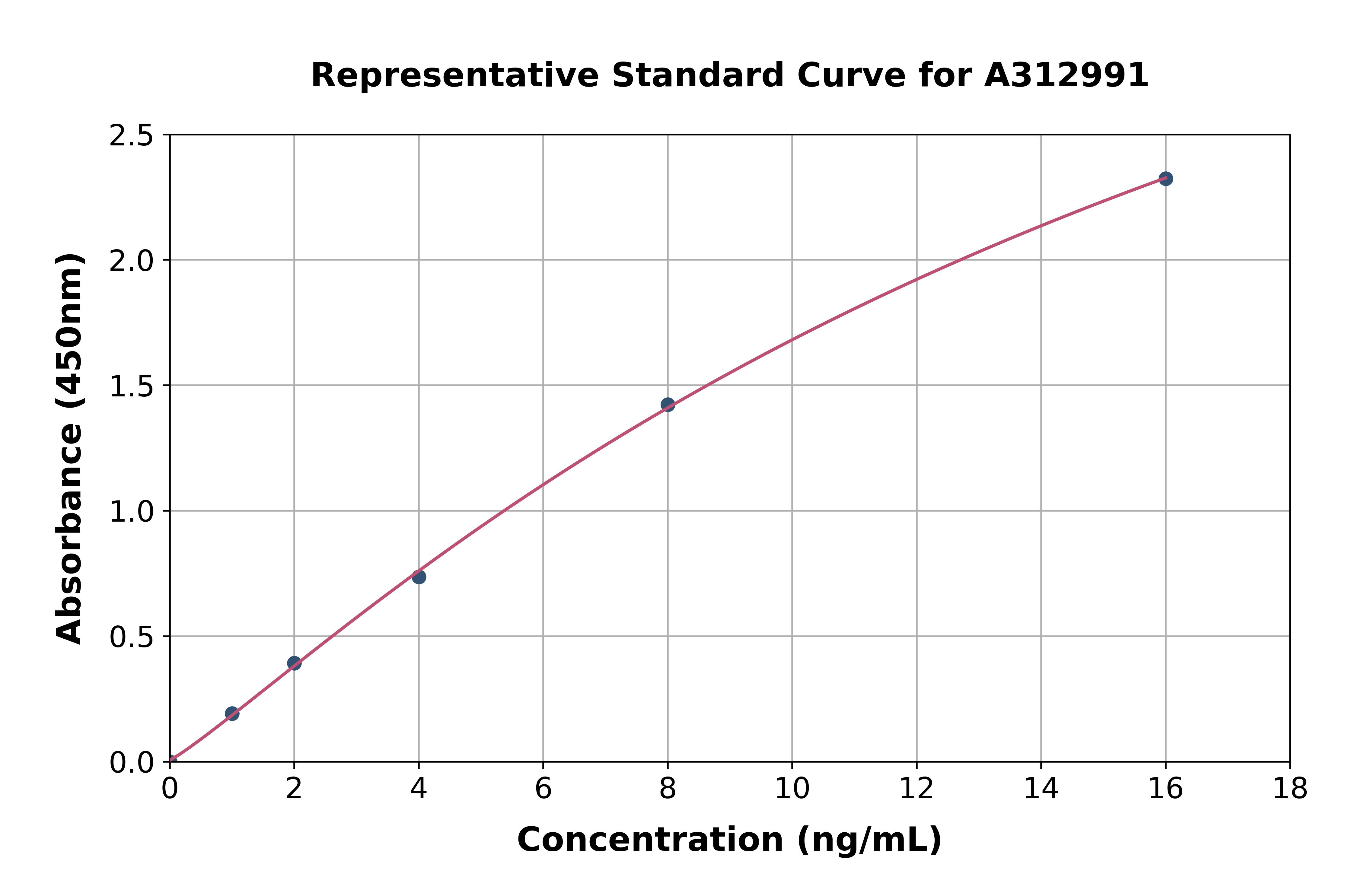 Human ATP2C1 ELISA Kit