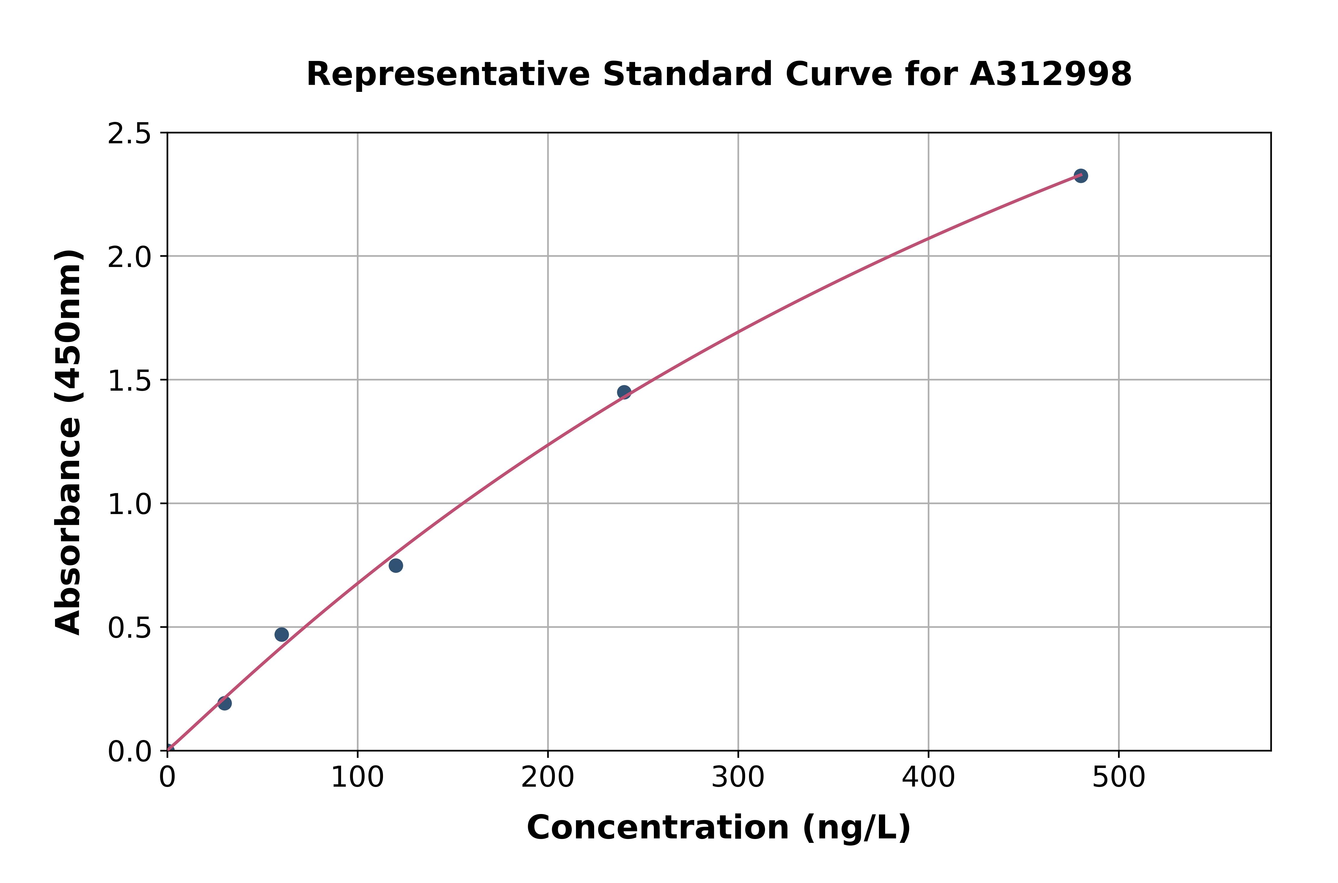 Human NKRF ELISA Kit