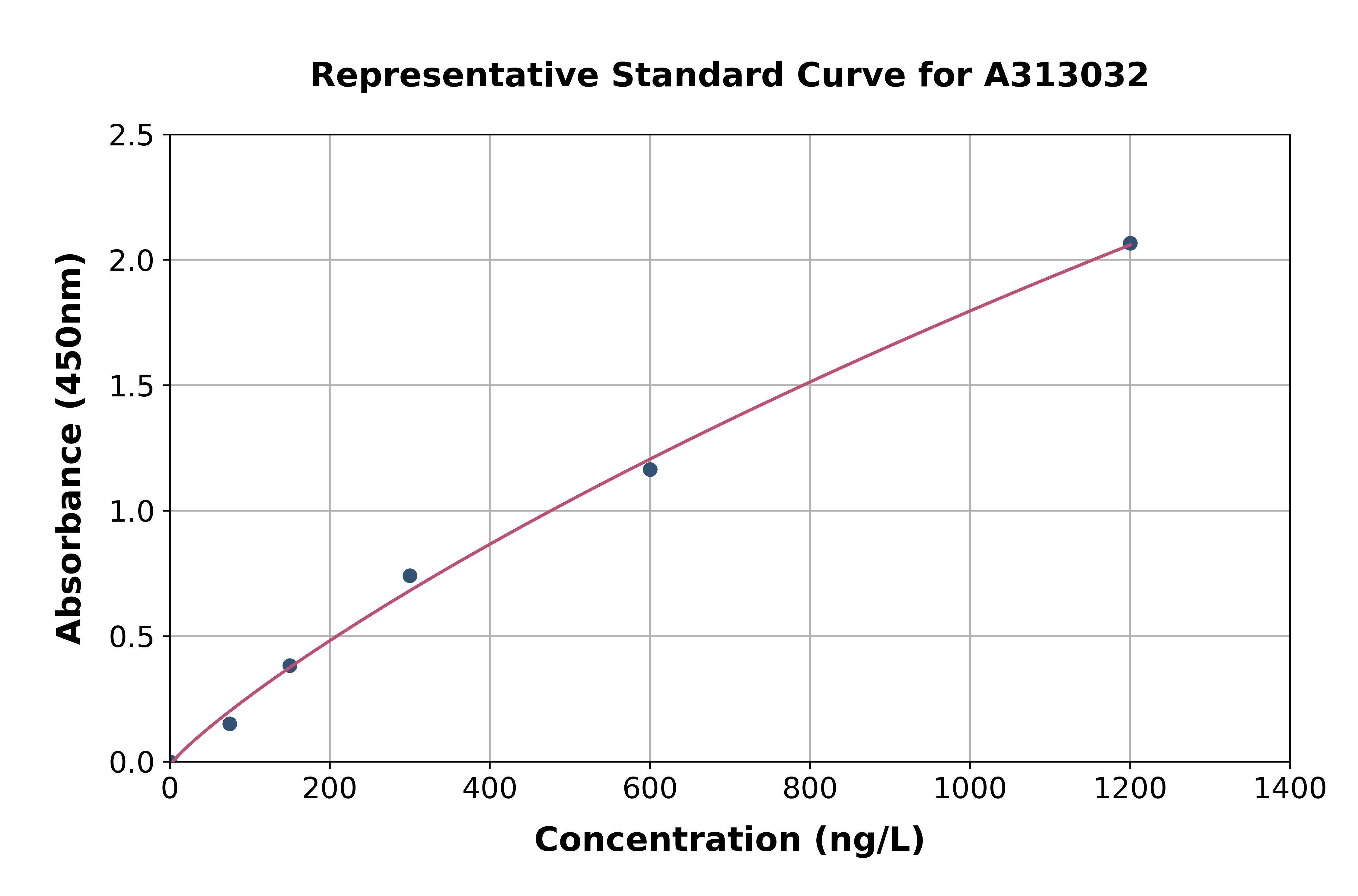 Human NRXN3 ELISA Kit