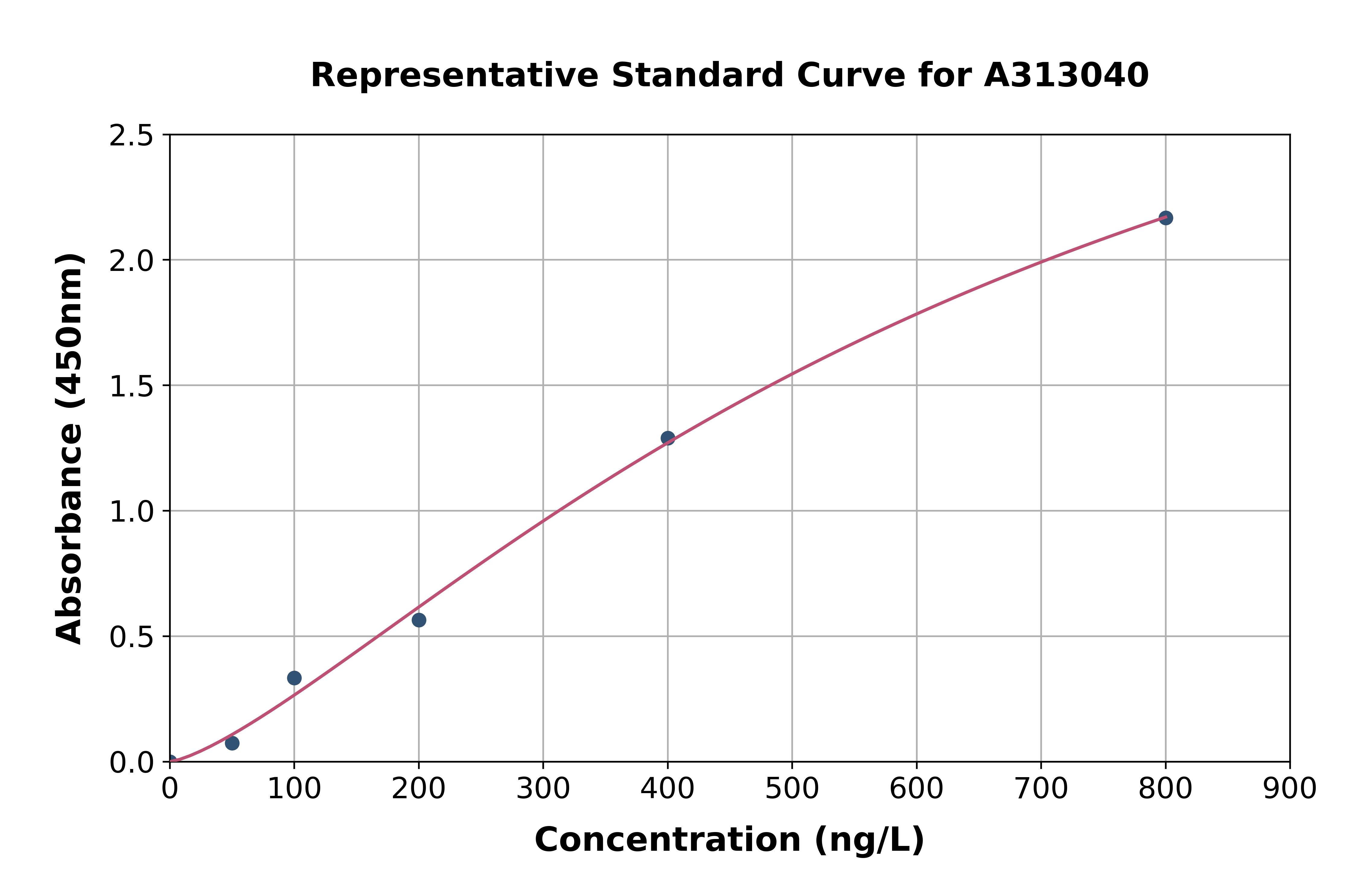 Human NDUFS8 ELISA Kit