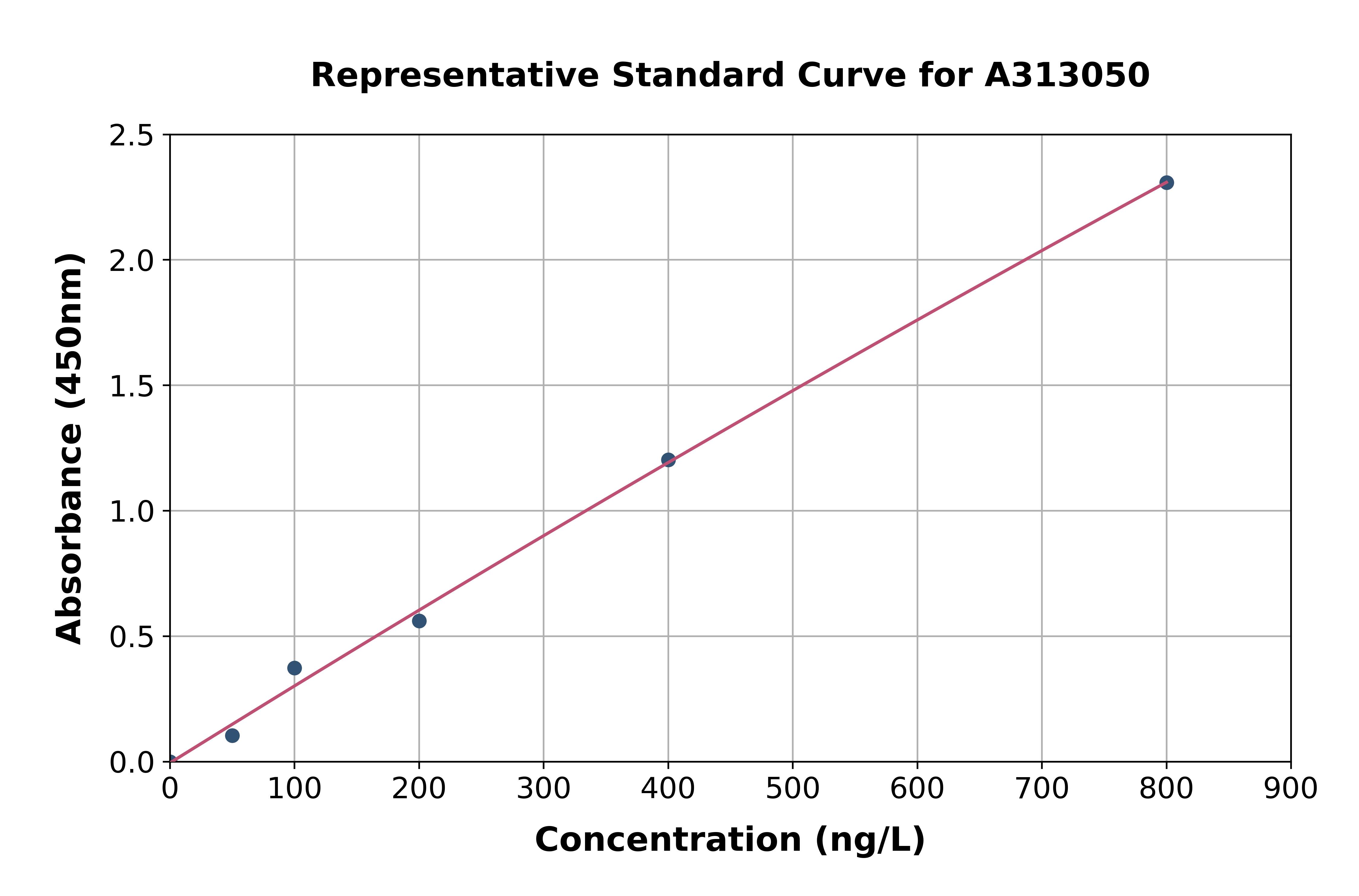 Human Cornulin ELISA Kit