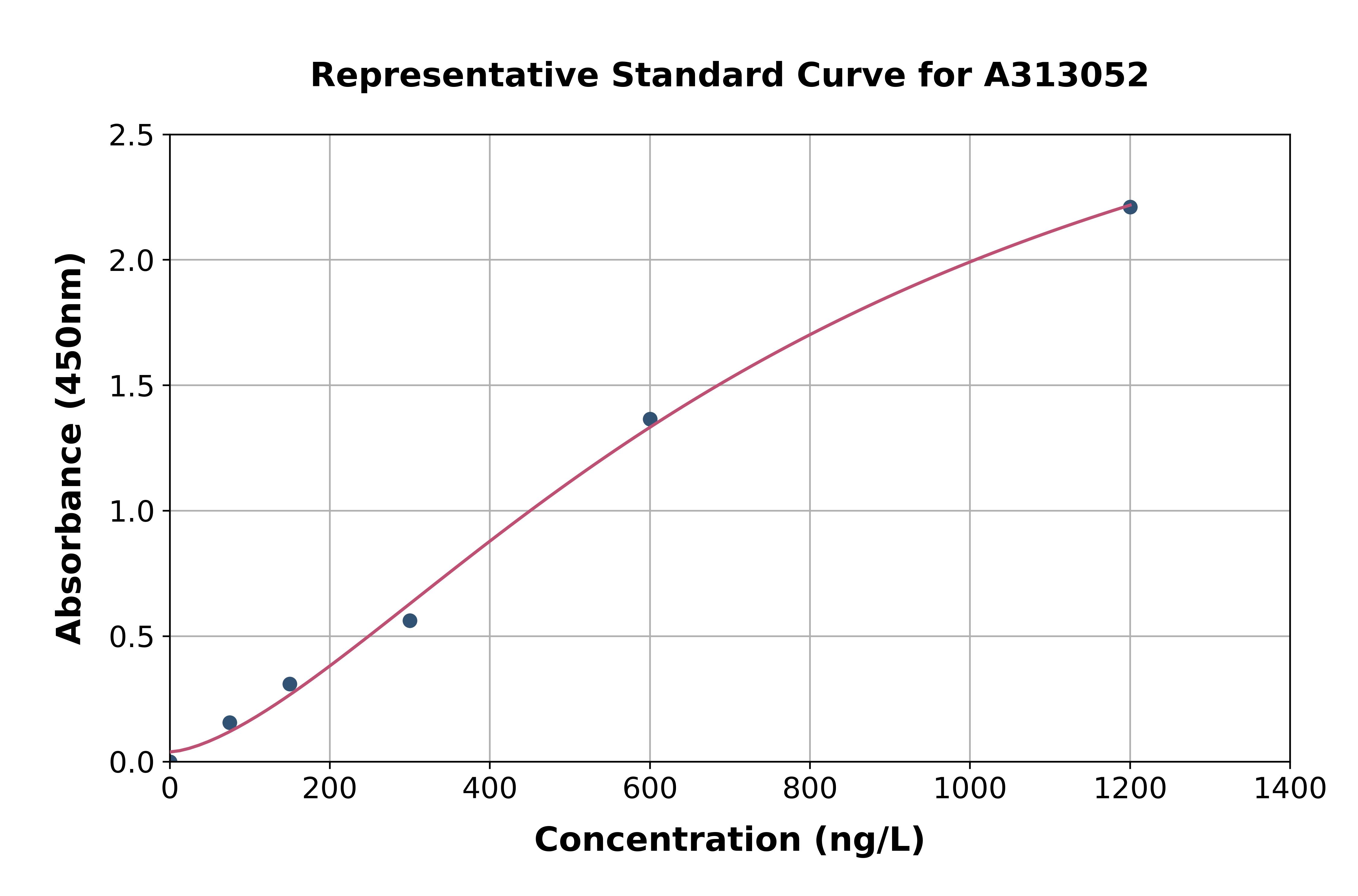 Human NM23A ELISA Kit