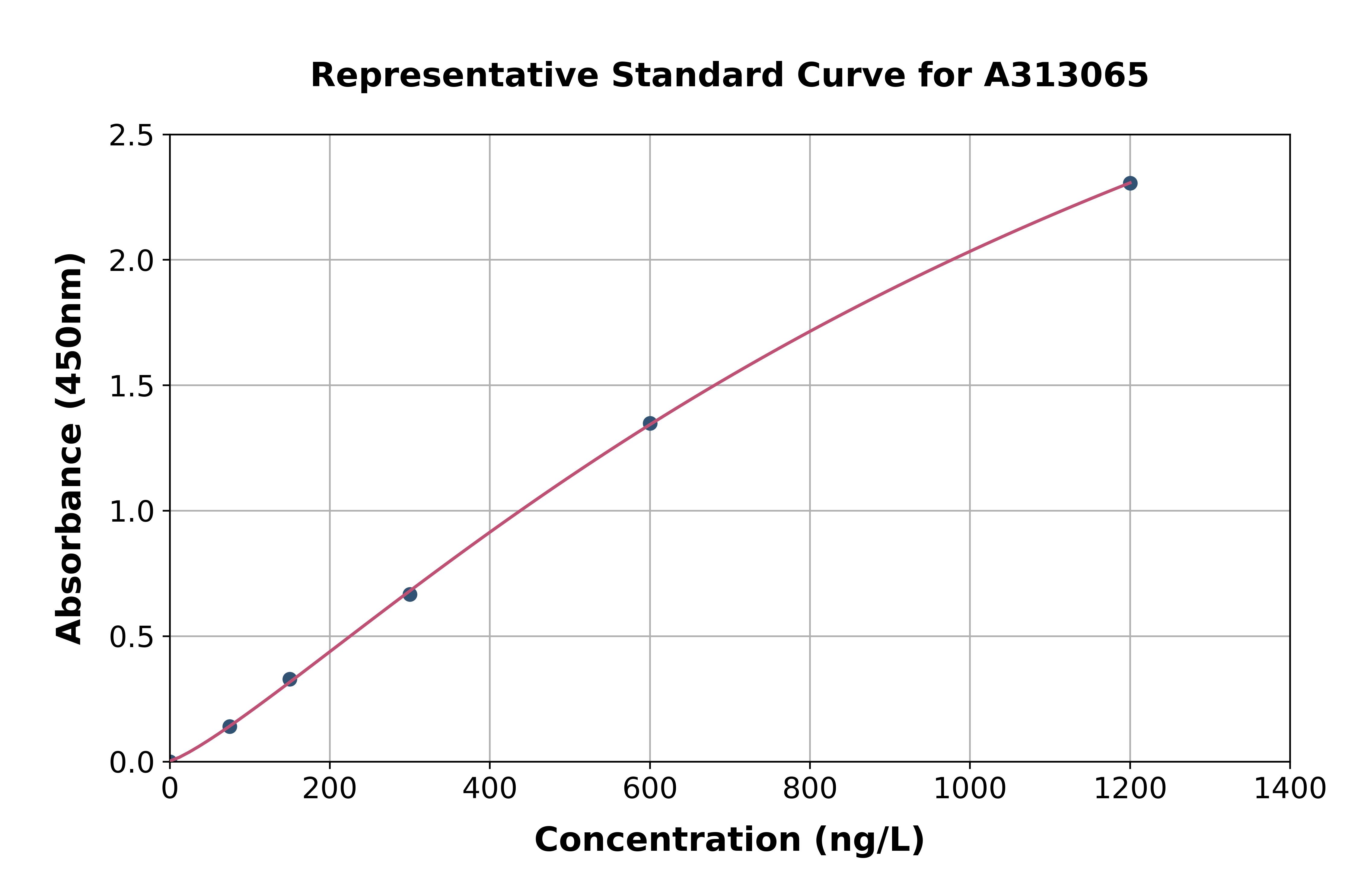Human INPP5F ELISA Kit
