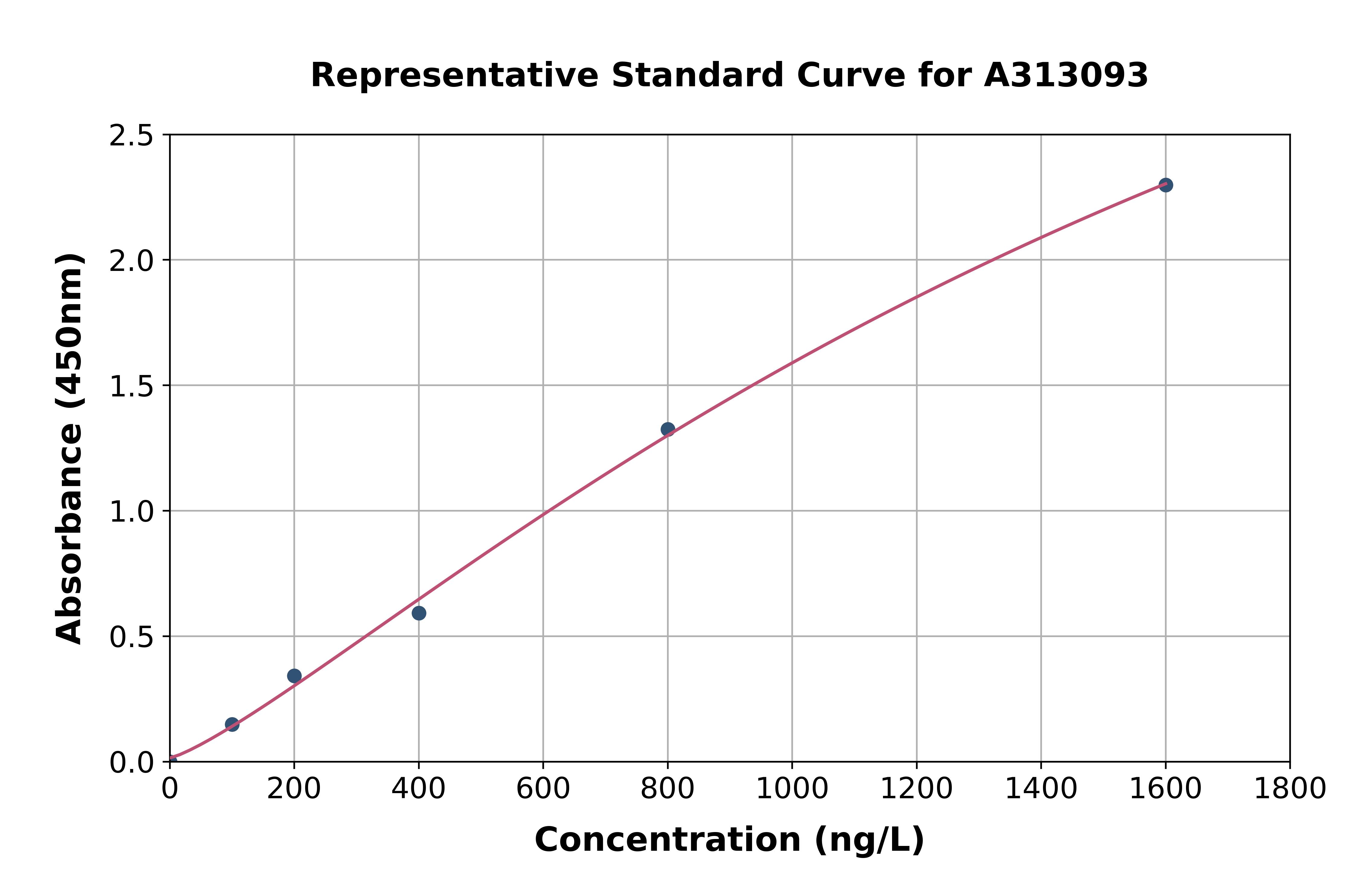 Human Synaptotagmin VII ELISA Kit