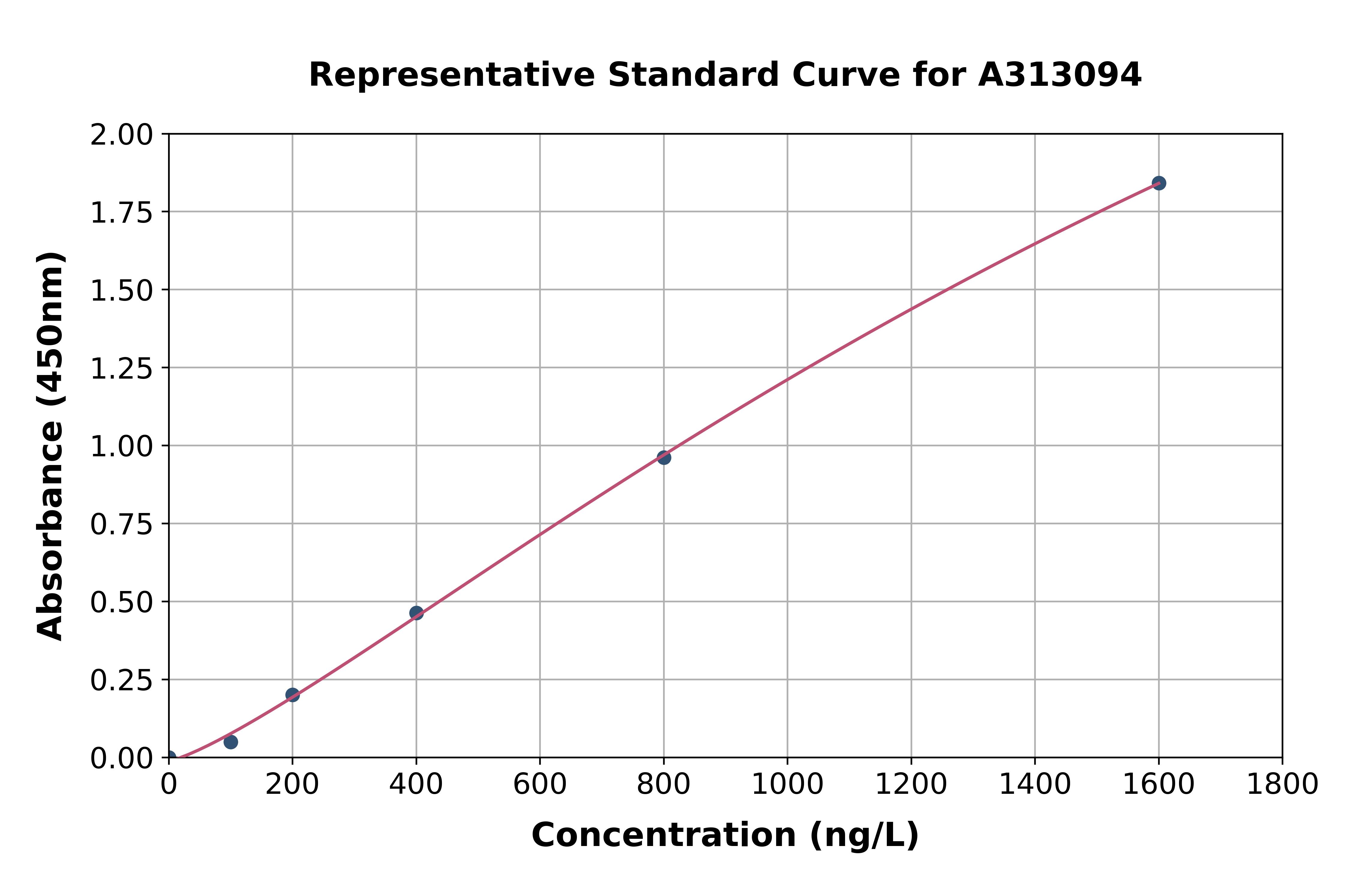 Human SEMA6C ELISA Kit