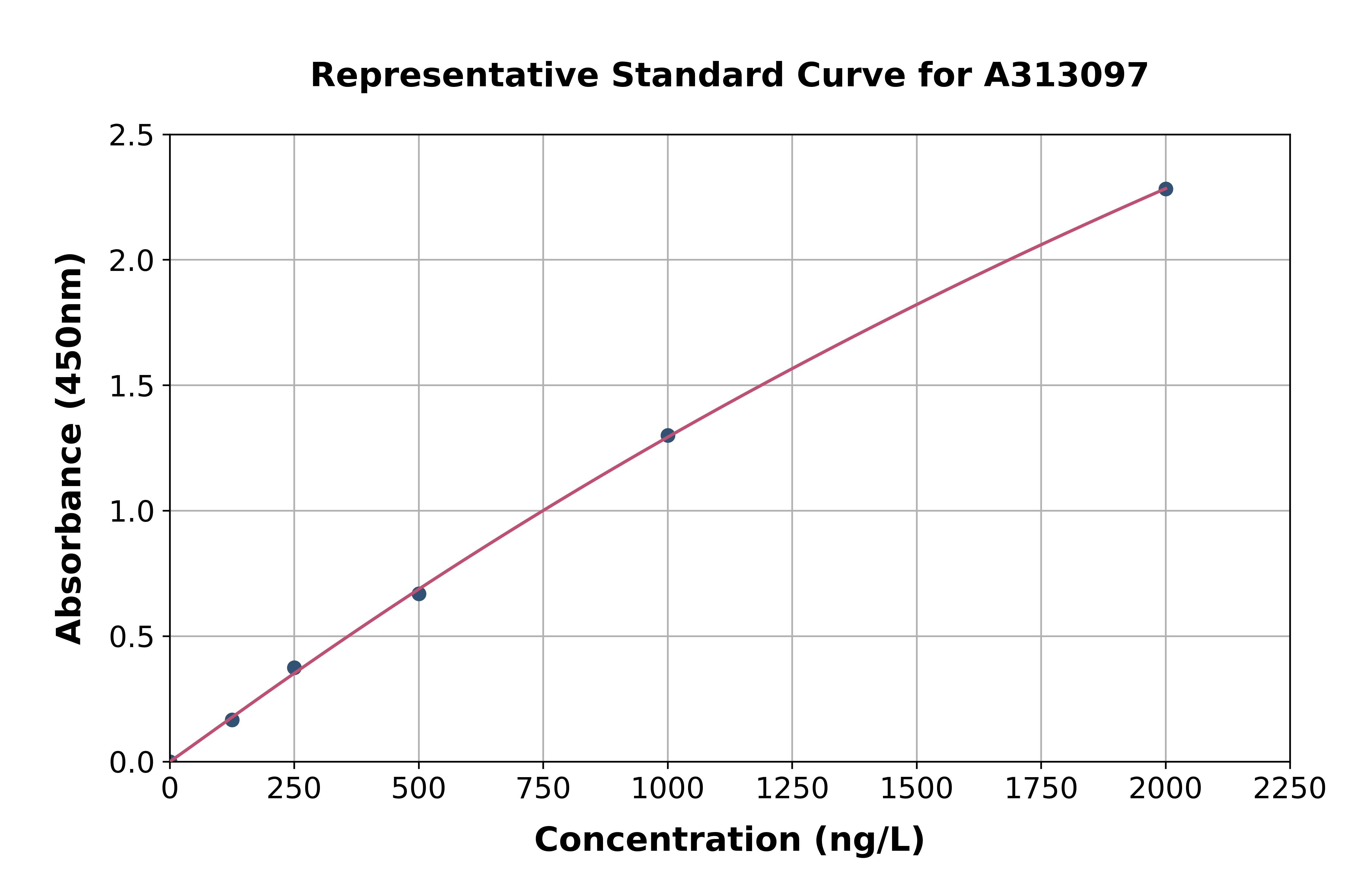 Human DNAJC19 ELISA Kit