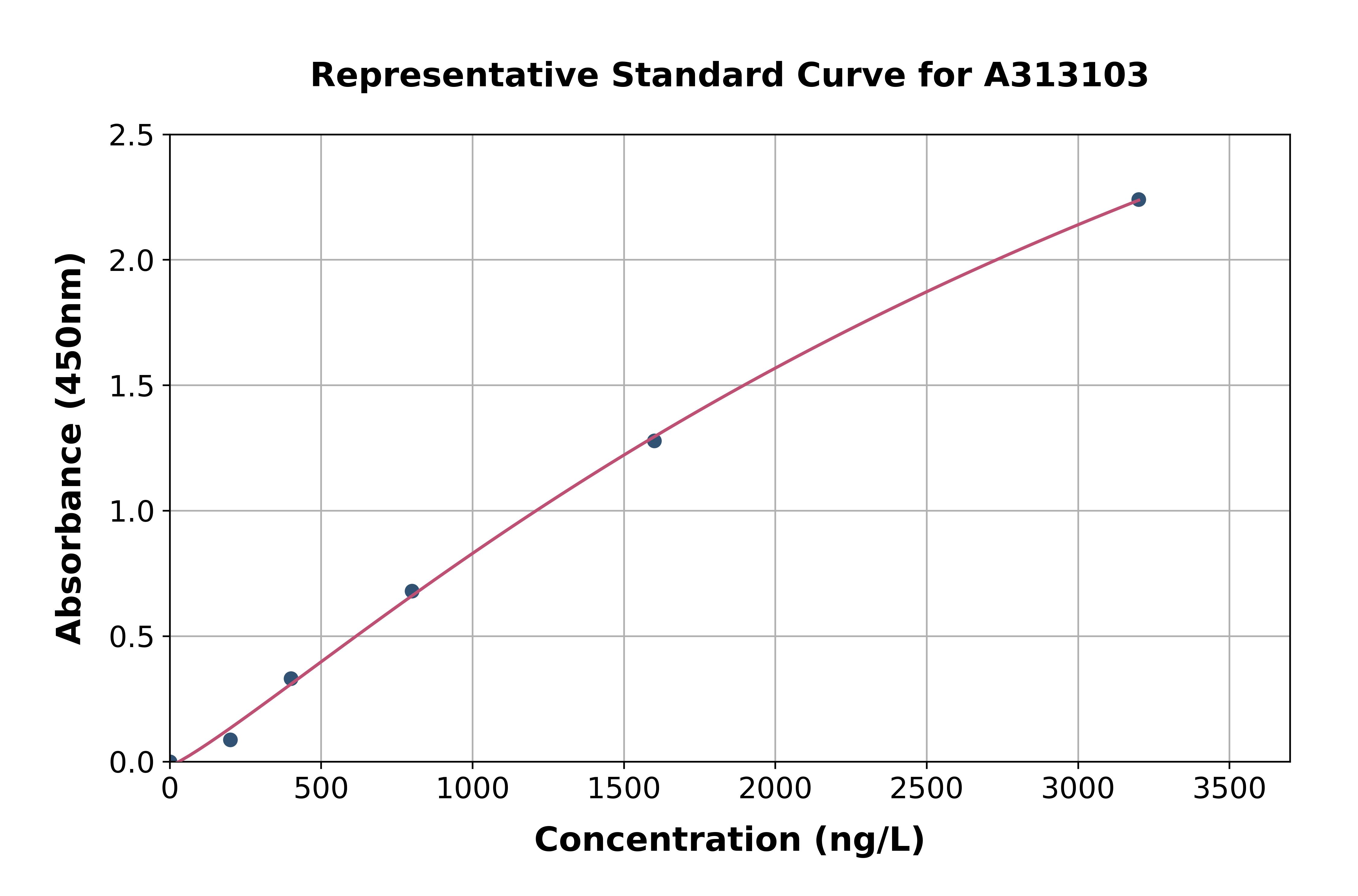 Human LEPREL1 ELISA Kit