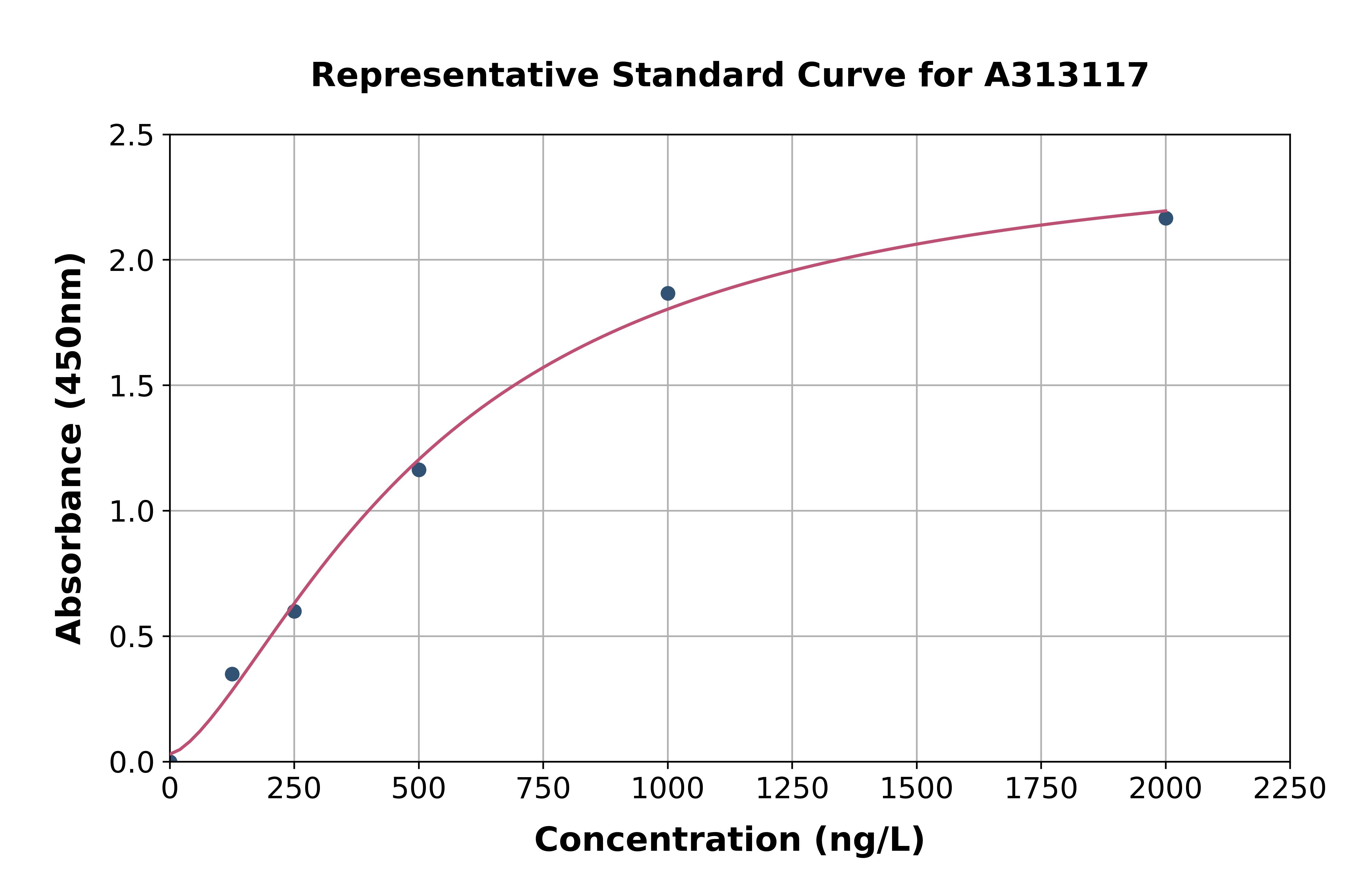Human Cingulin ELISA Kit