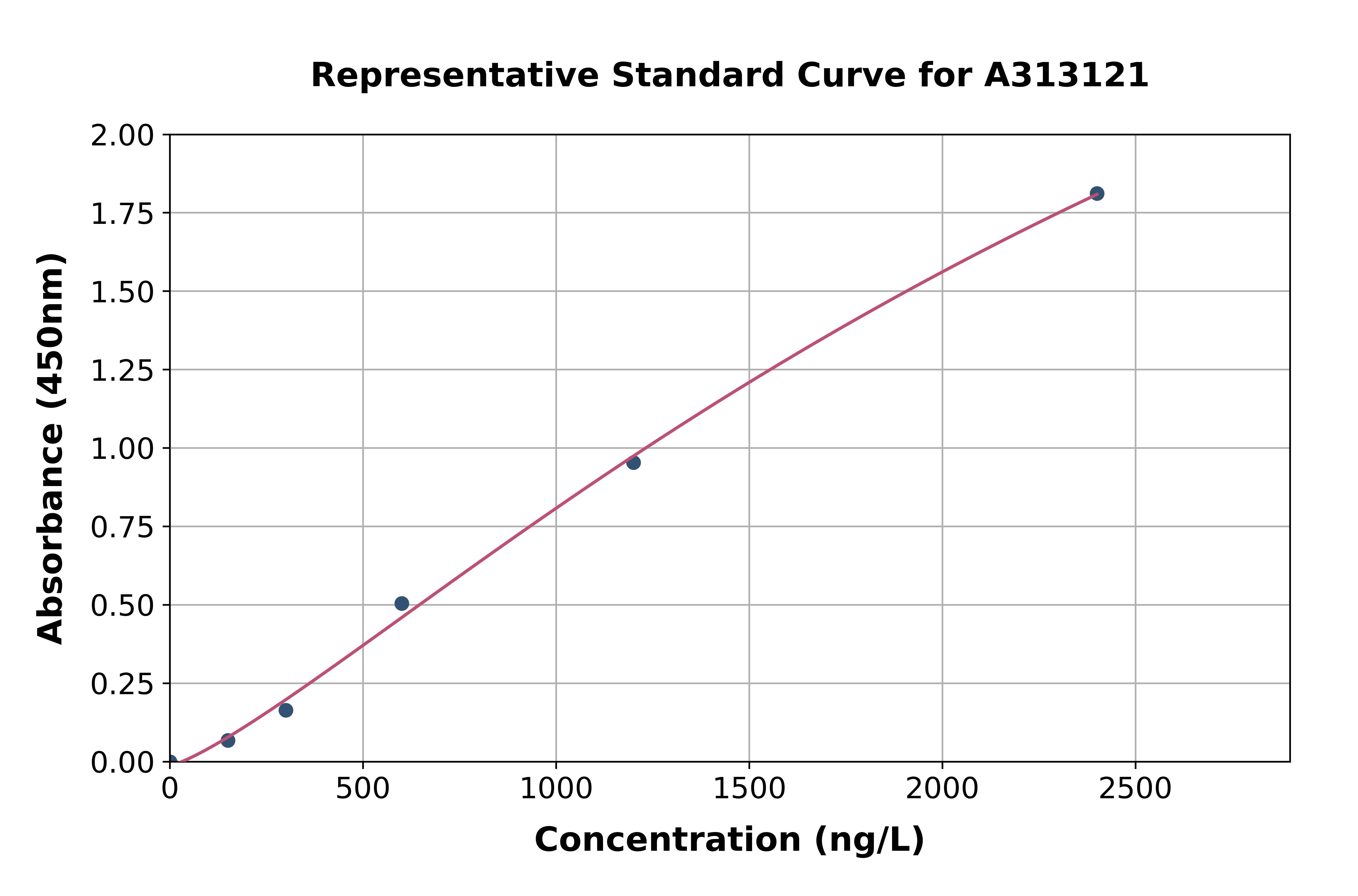 Human Small Proline-Rich Protein 2B ELISA Kit