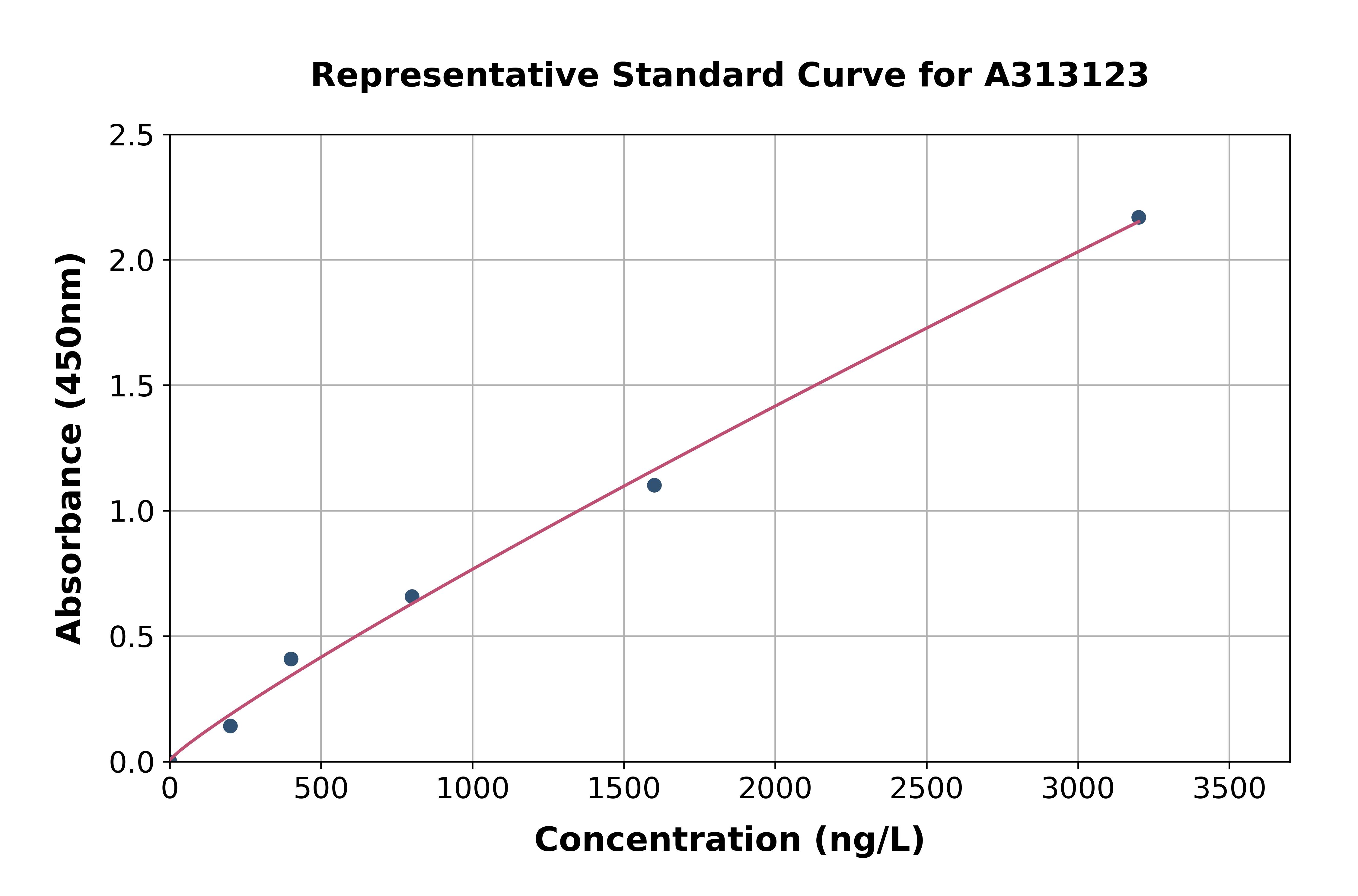 Human KCNK17 ELISA Kit