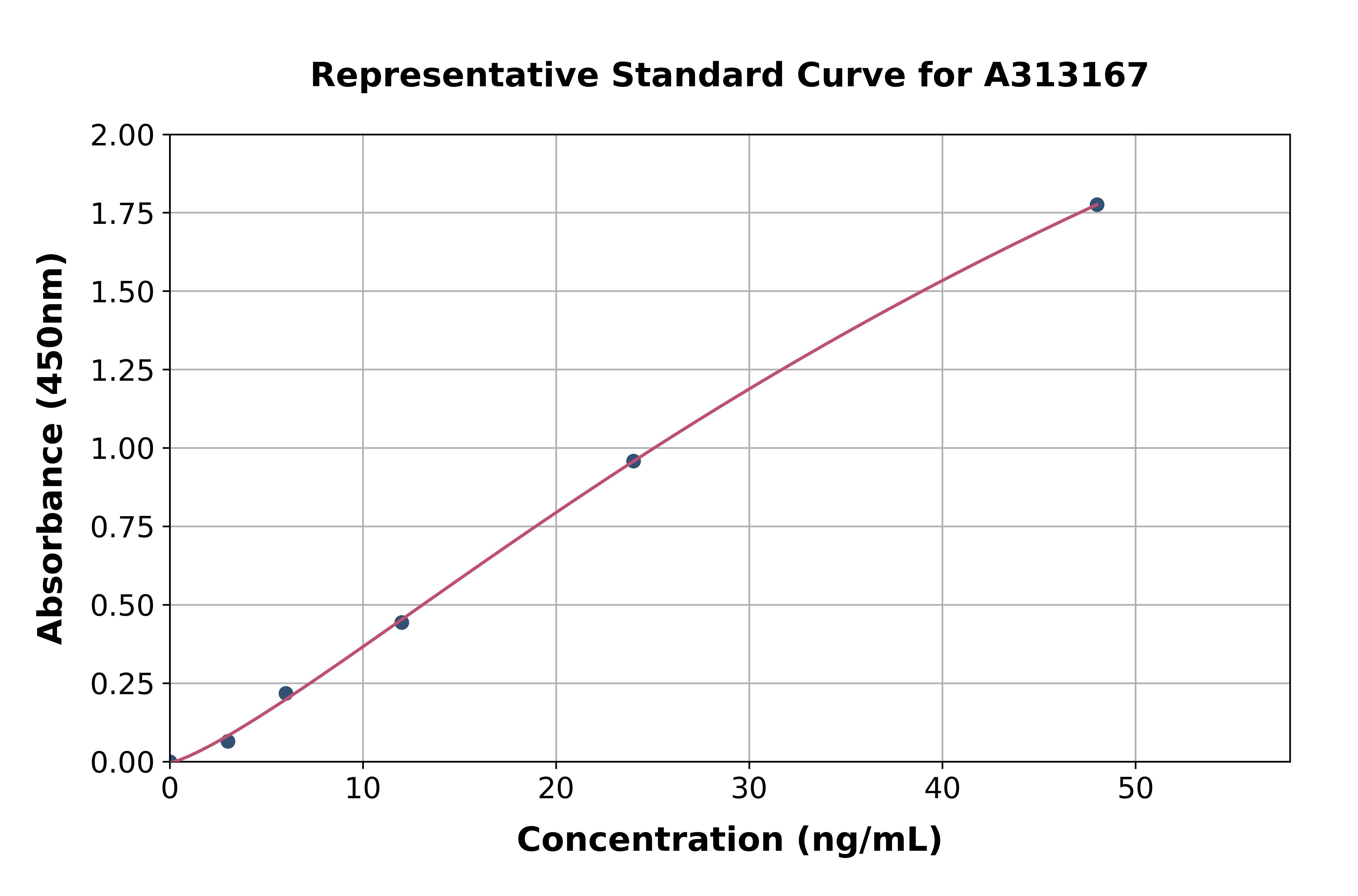 Human BTN3A1 ELISA Kit