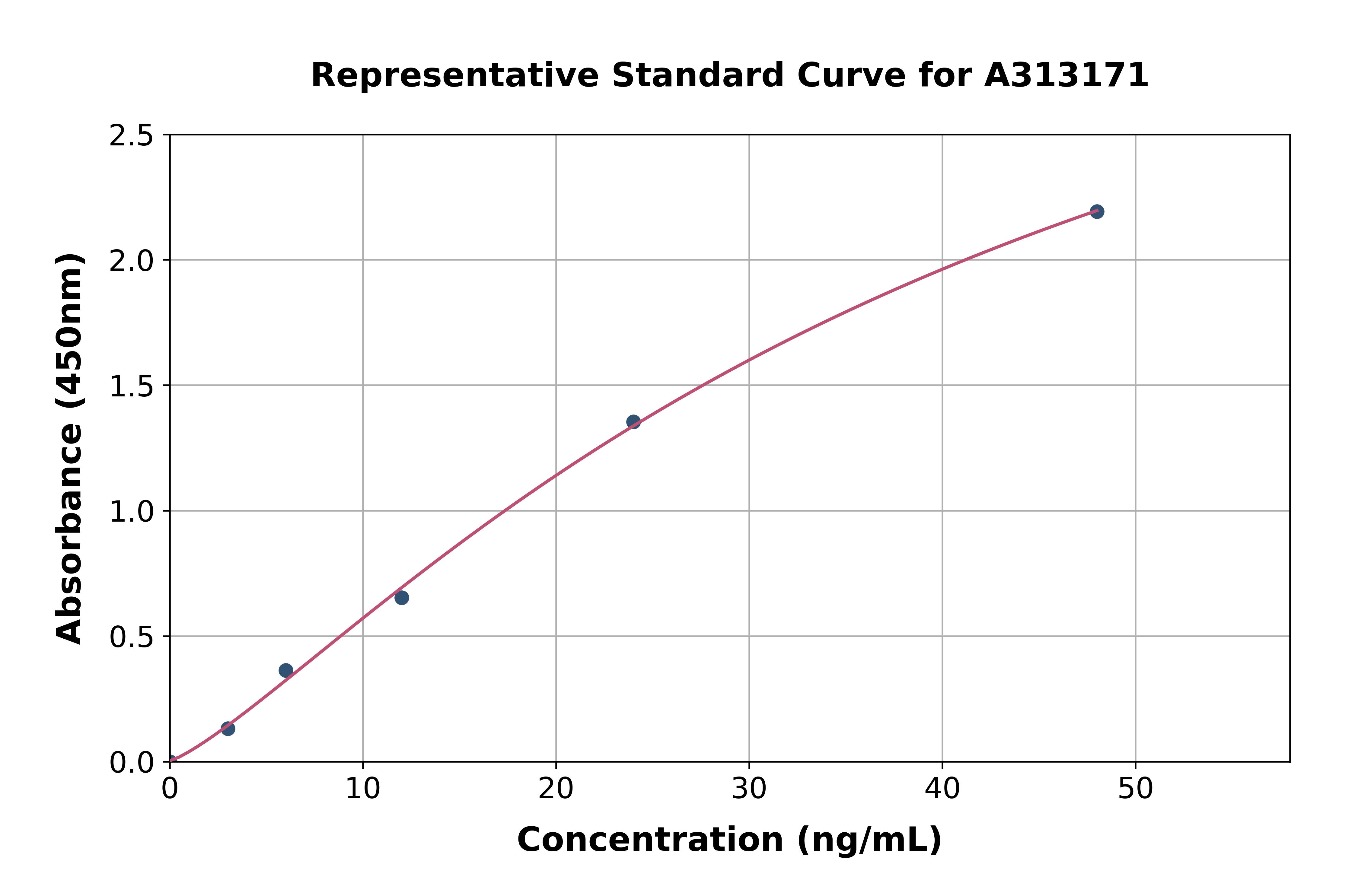 Human MMP26 ELISA Kit