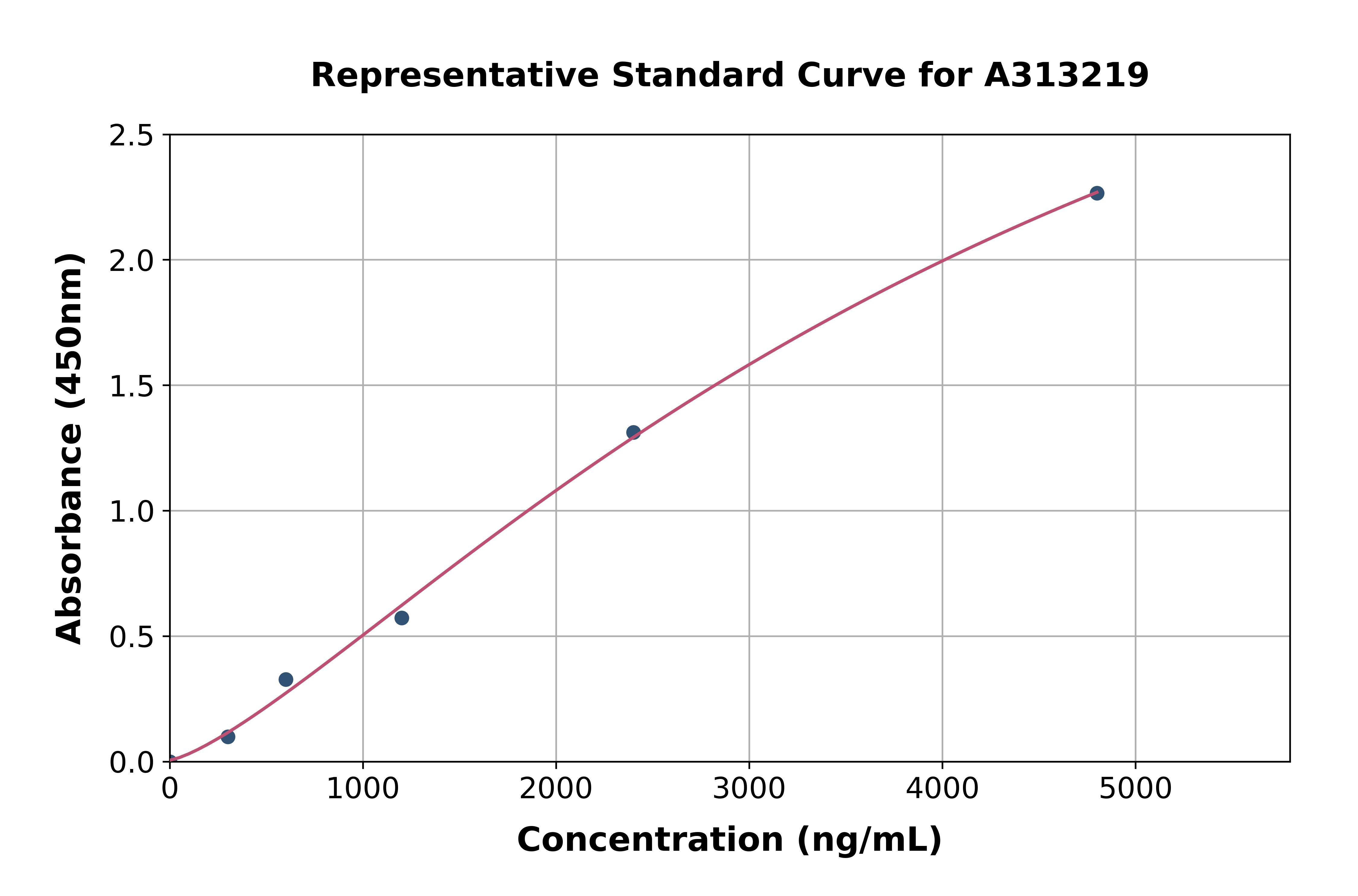 Human IGJ ELISA Kit