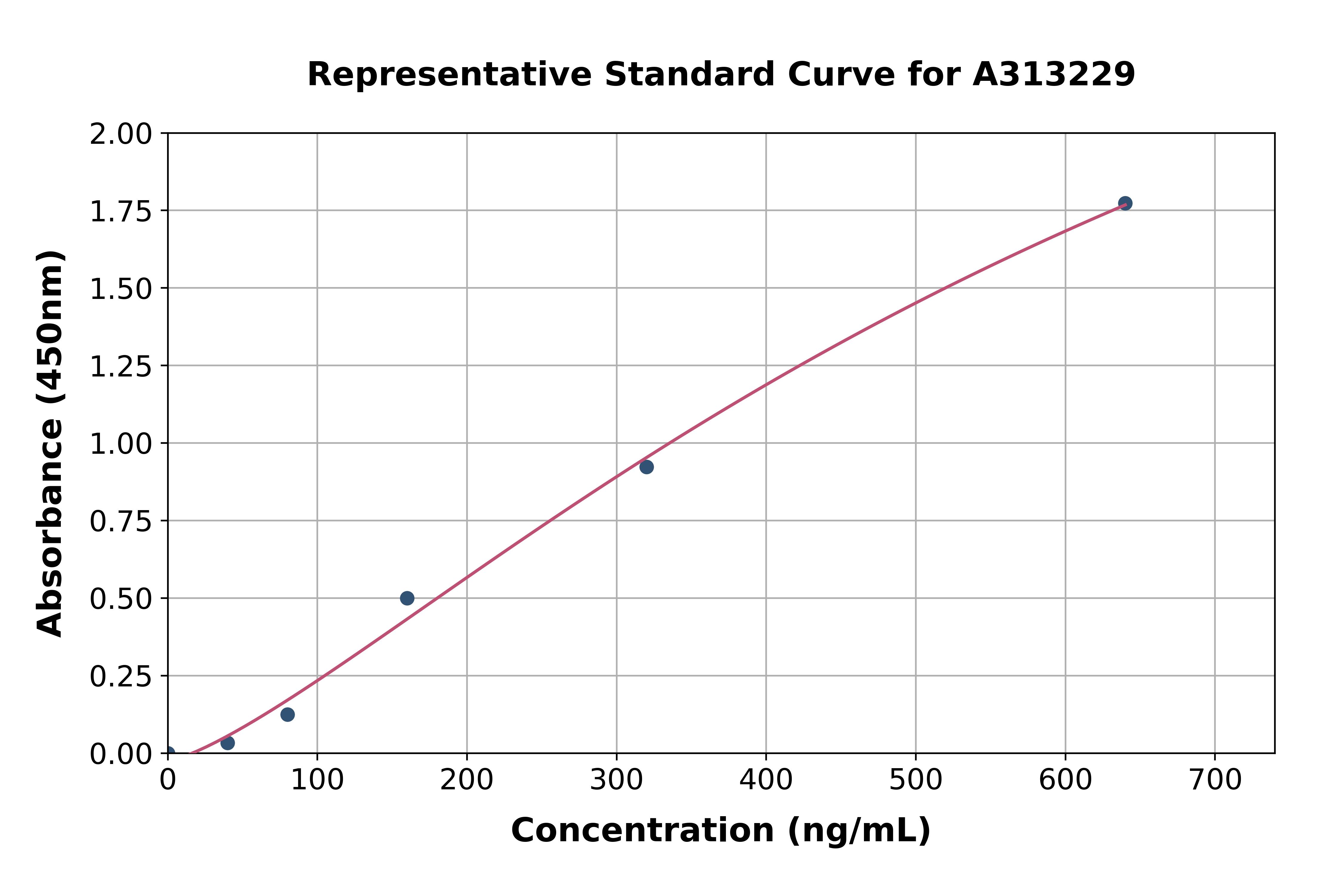 Human LAMA3 ELISA Kit