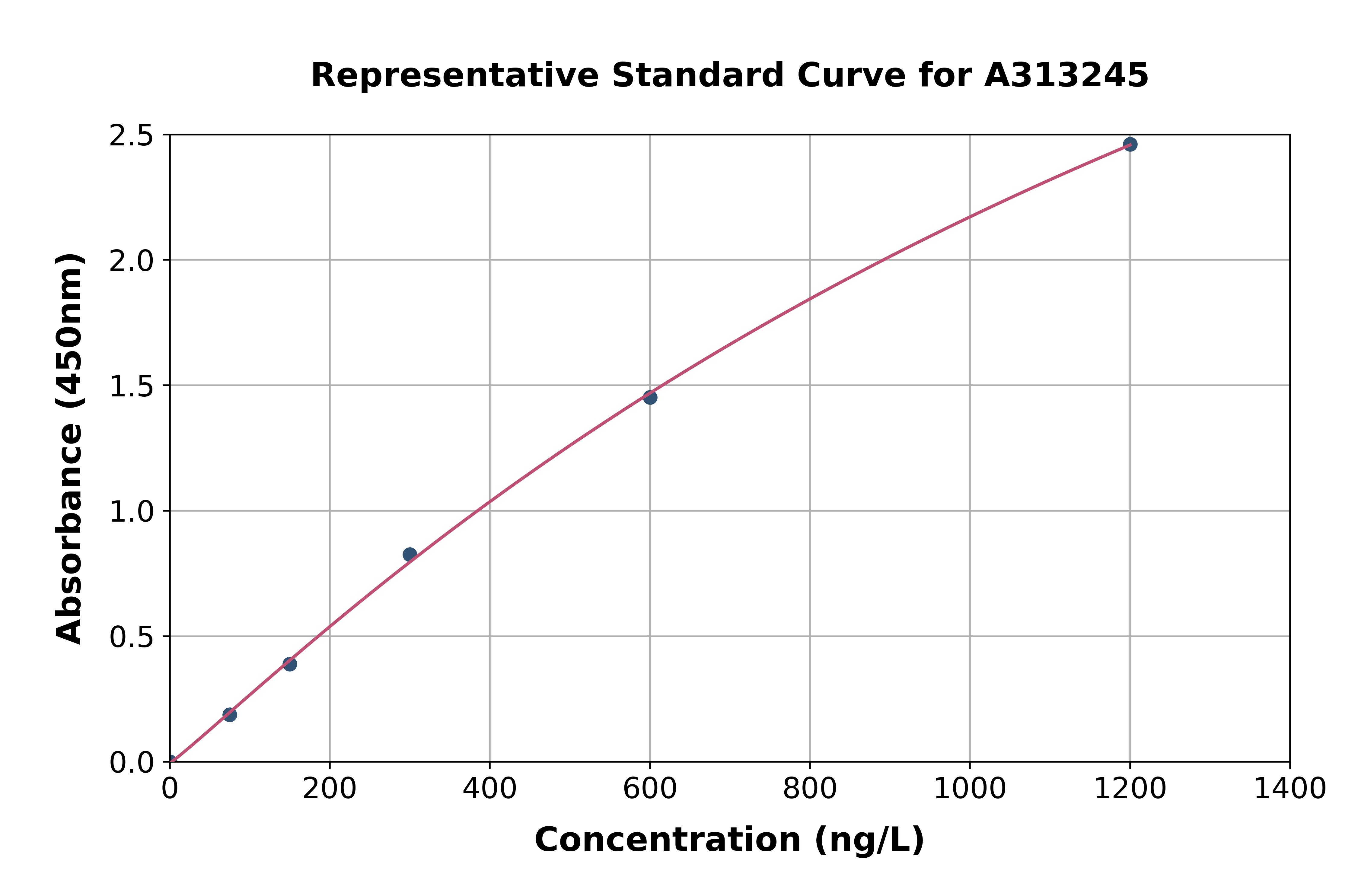 Human DDO ELISA Kit